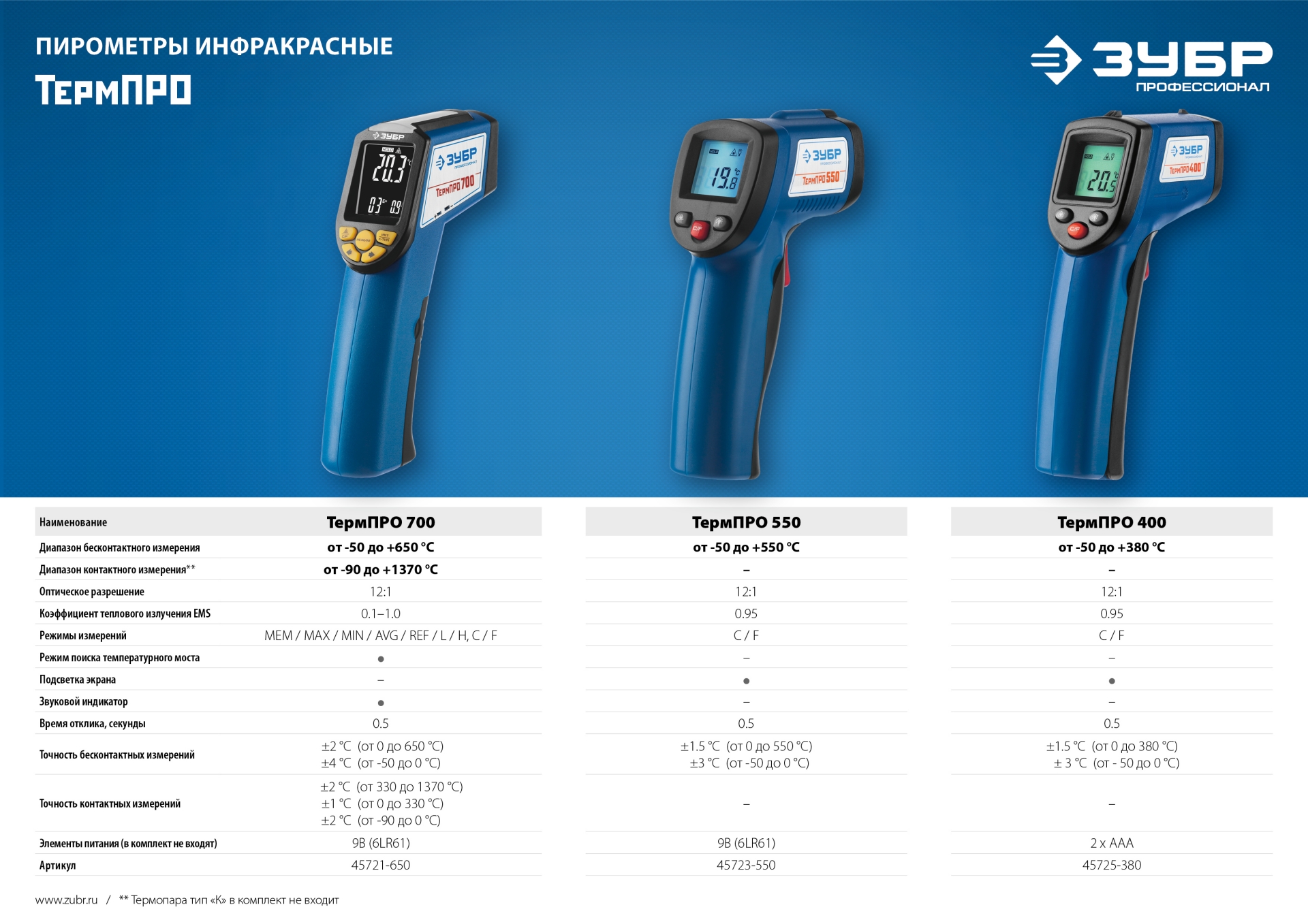 ЗУБР ТермПро-550 -30° +550°С, инфракрасный пирометр, Профессионал (45723-550) — фото 8