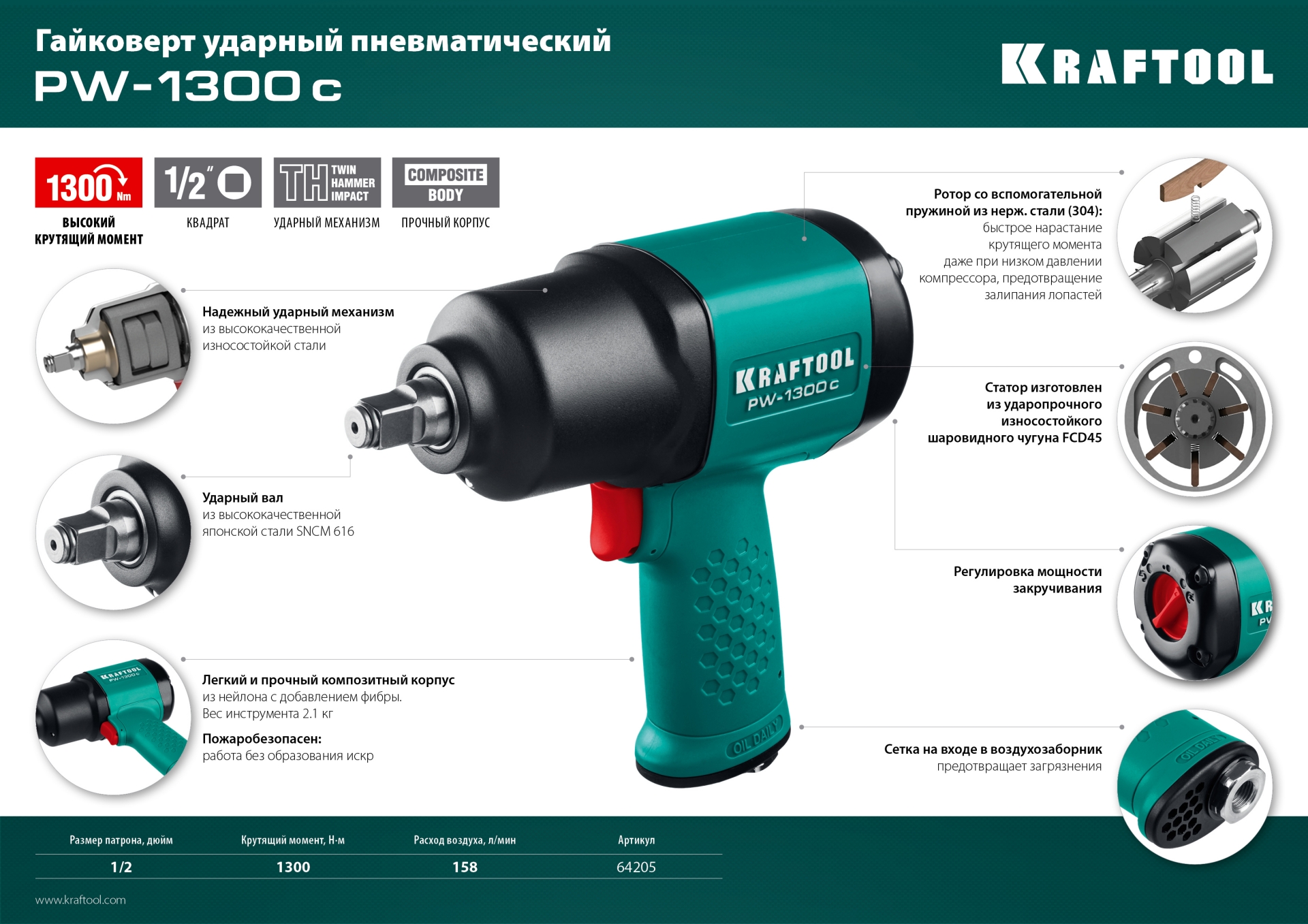 KRAFTOOL PW-1300c, 1/2″, 1300 Н·м, ударный пневматический гайковерт (64205) — фото 11