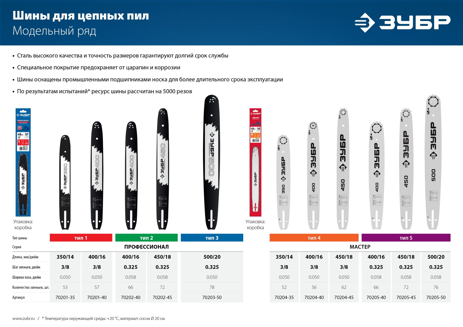 ЗУБР тип 3, шаг 0.325″, паз 1.3 мм, 50 см, шина для бензопил, Профессионал (70203-50) — фото 6