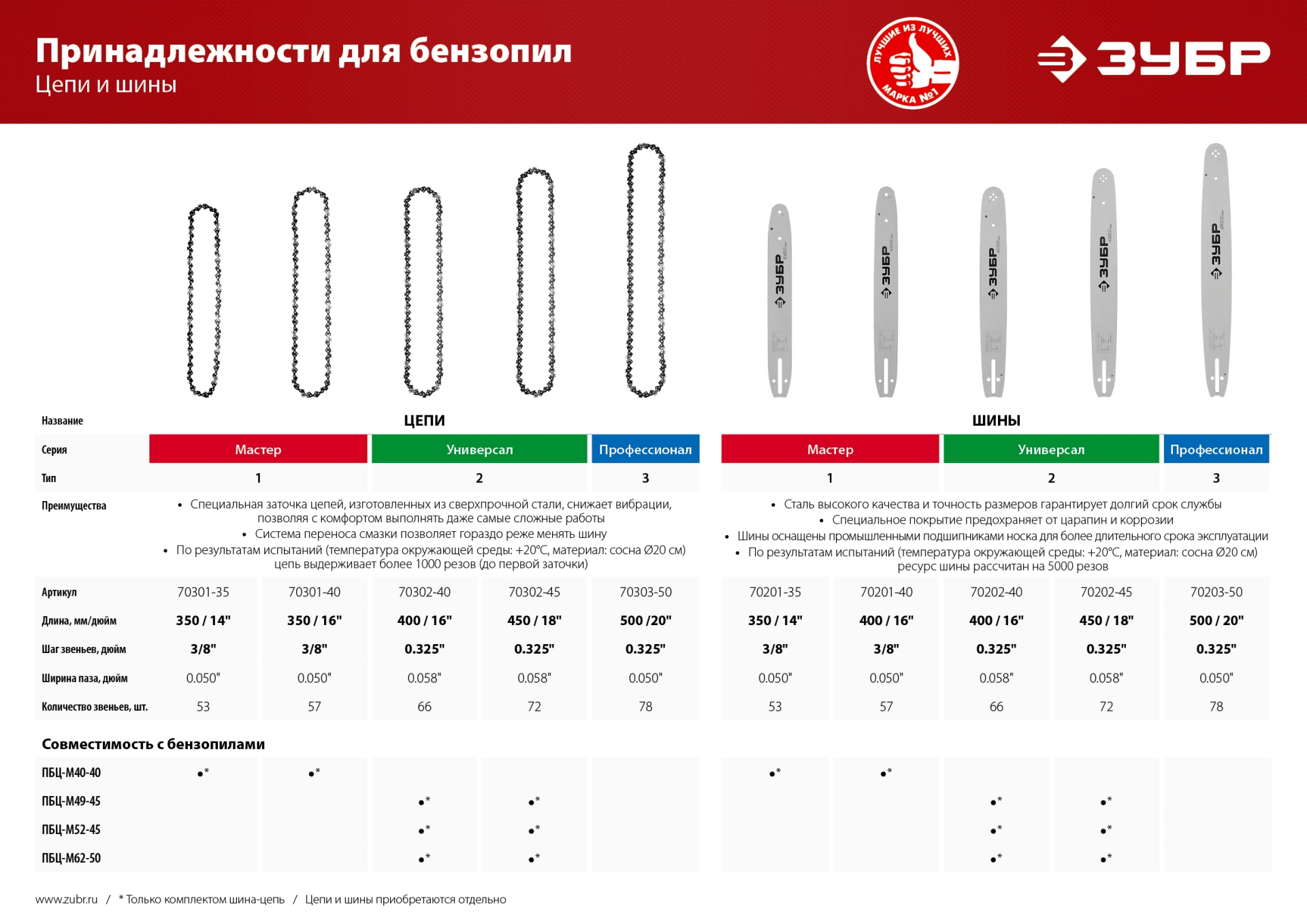 ЗУБР тип 3, шаг 0.325″, паз 1.3 мм, 50 см, шина для бензопил, Профессионал (70203-50) — фото 8