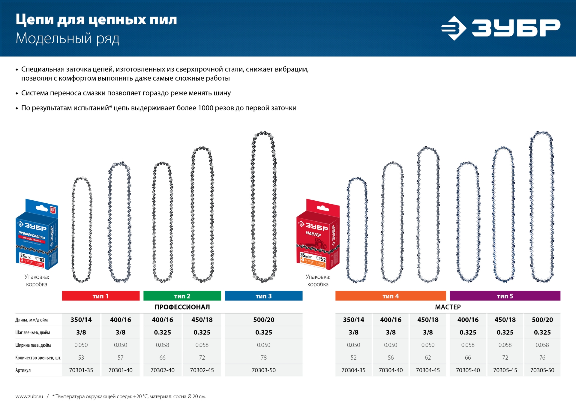 ЗУБР тип 3, шаг 0.325″, паз 1.3 мм, 78 звеньев, цепь для бензопил, Профессионал (70303-50) — фото 5