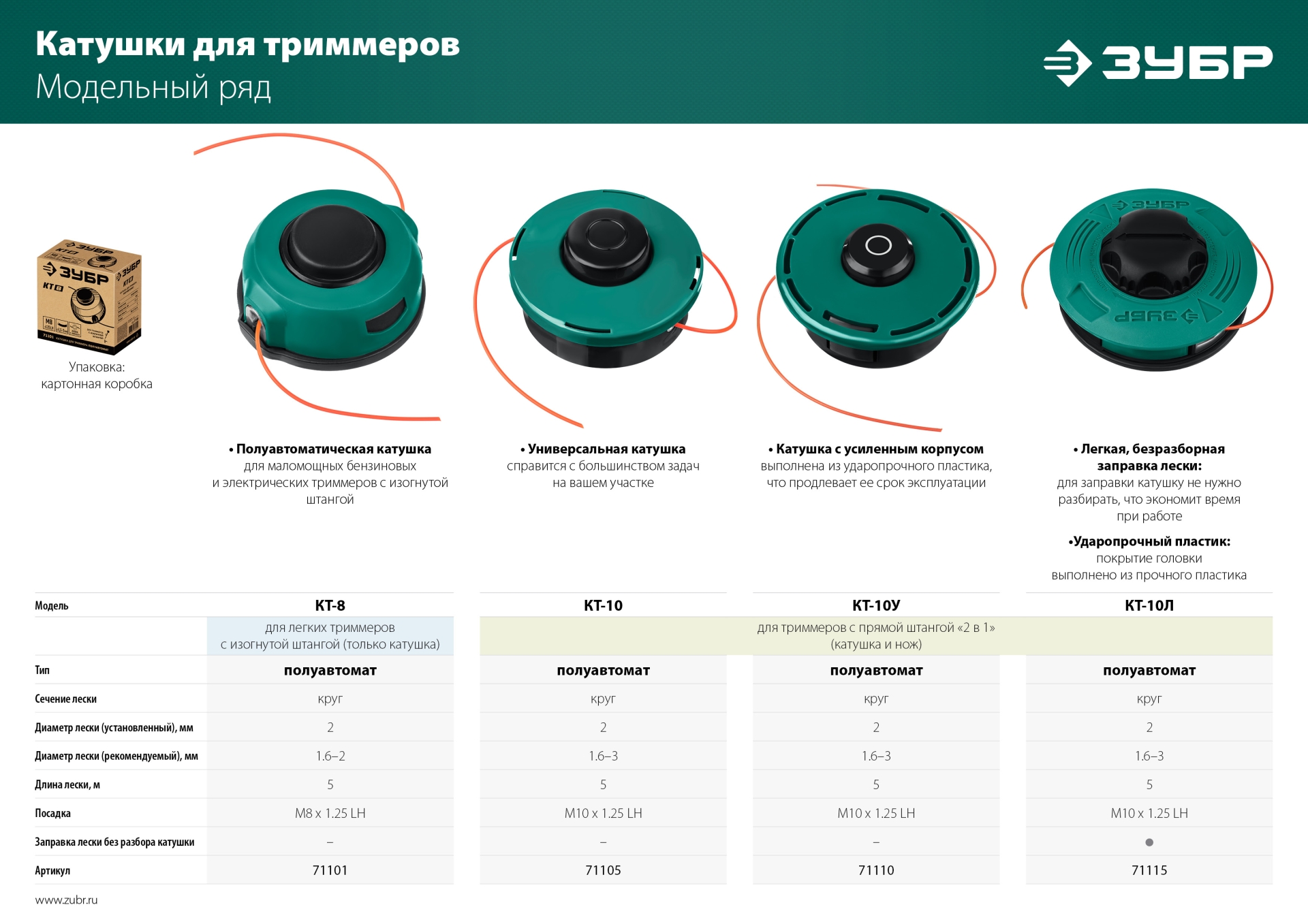ЗУБР КТ-10Л, М10 Х 1.25 LH, катушка для триммера (71115) — фото 4