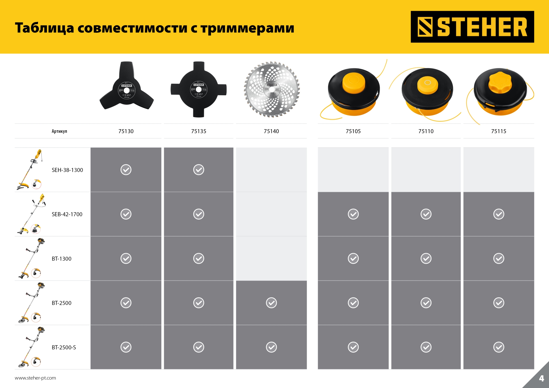 STEHER BTH-10, М10 Х 1.25 LH, катушка для триммера (75105) — фото 5