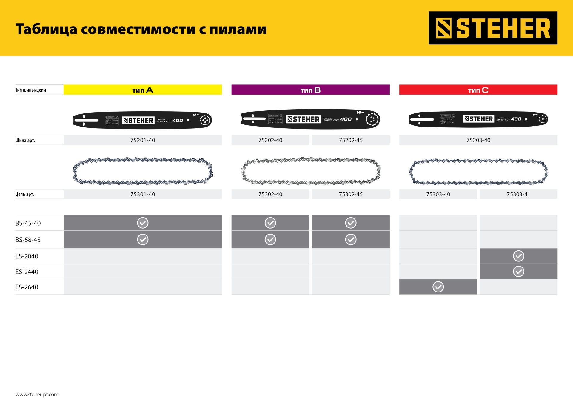 STEHER type B, шаг 0.325″, паз 1.5 мм, 40 см, шина для бензопил (75202-40) — фото 8