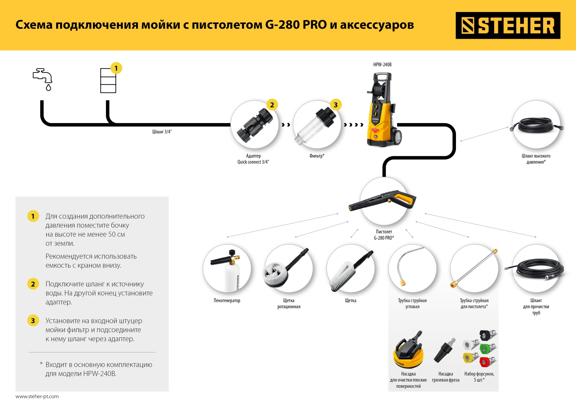 STEHER для пистолета G-280 PRO, угловая насадка (75408-280) — фото 7