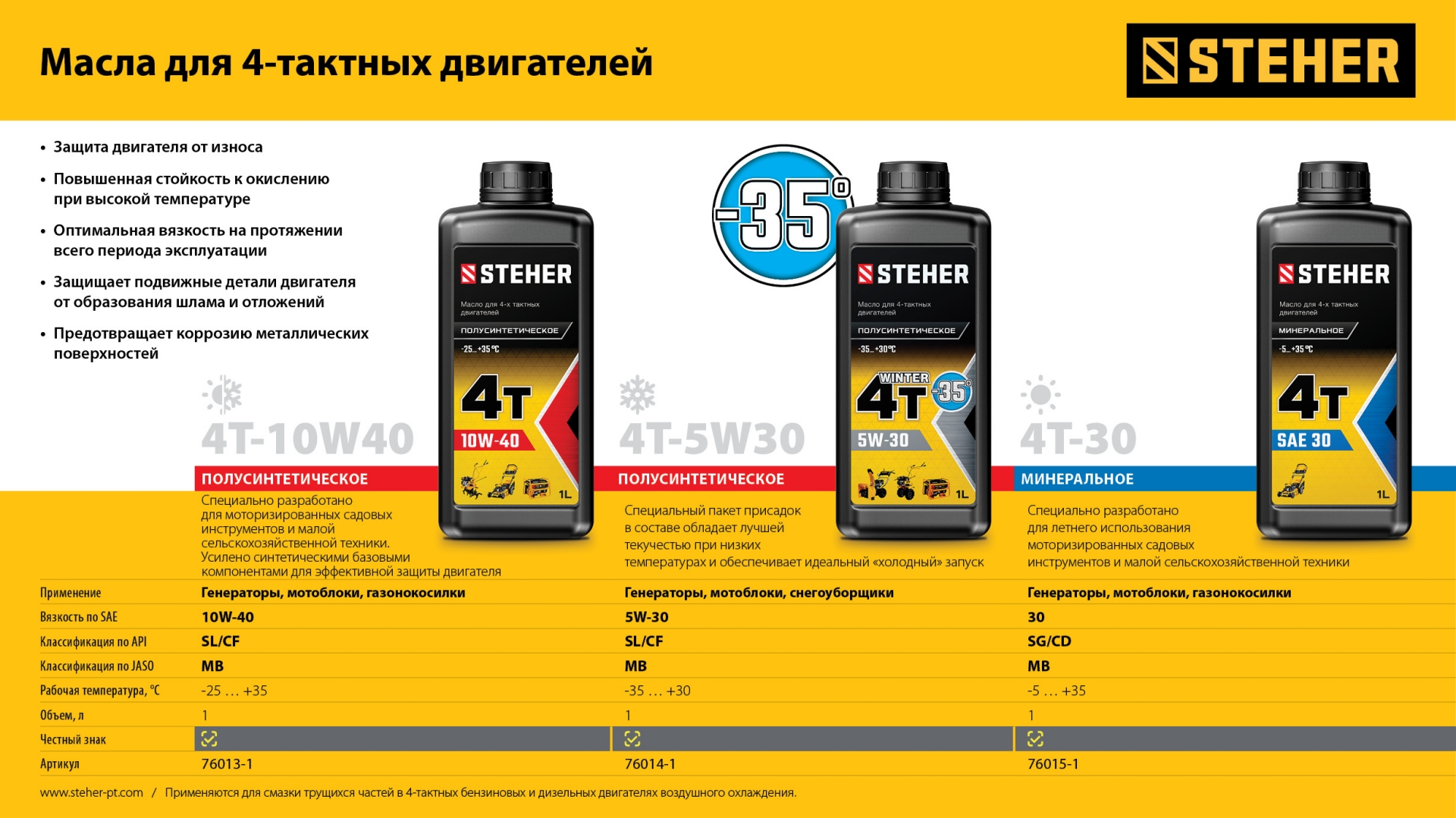 STEHER 4Т-10W40, 1 л, полусинтетическое масло для 4-тактных двигателей (76013-1) — фото 6