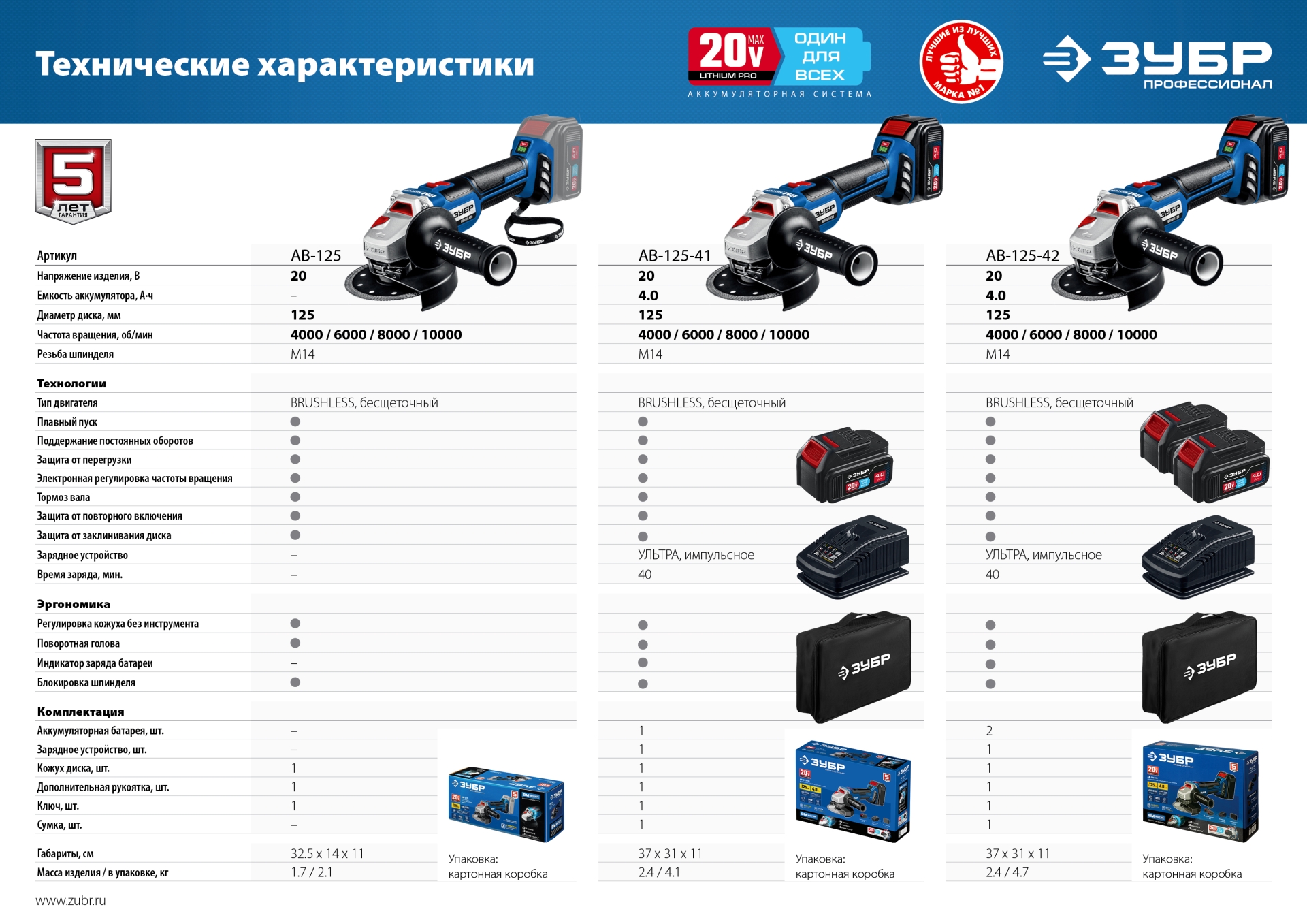 ЗУБР Т7, 20 В, 125 мм, 2 АКБ (4 А·ч), бесщеточная УШМ, сумка, Профессионал (AB-125-42) — фото 24