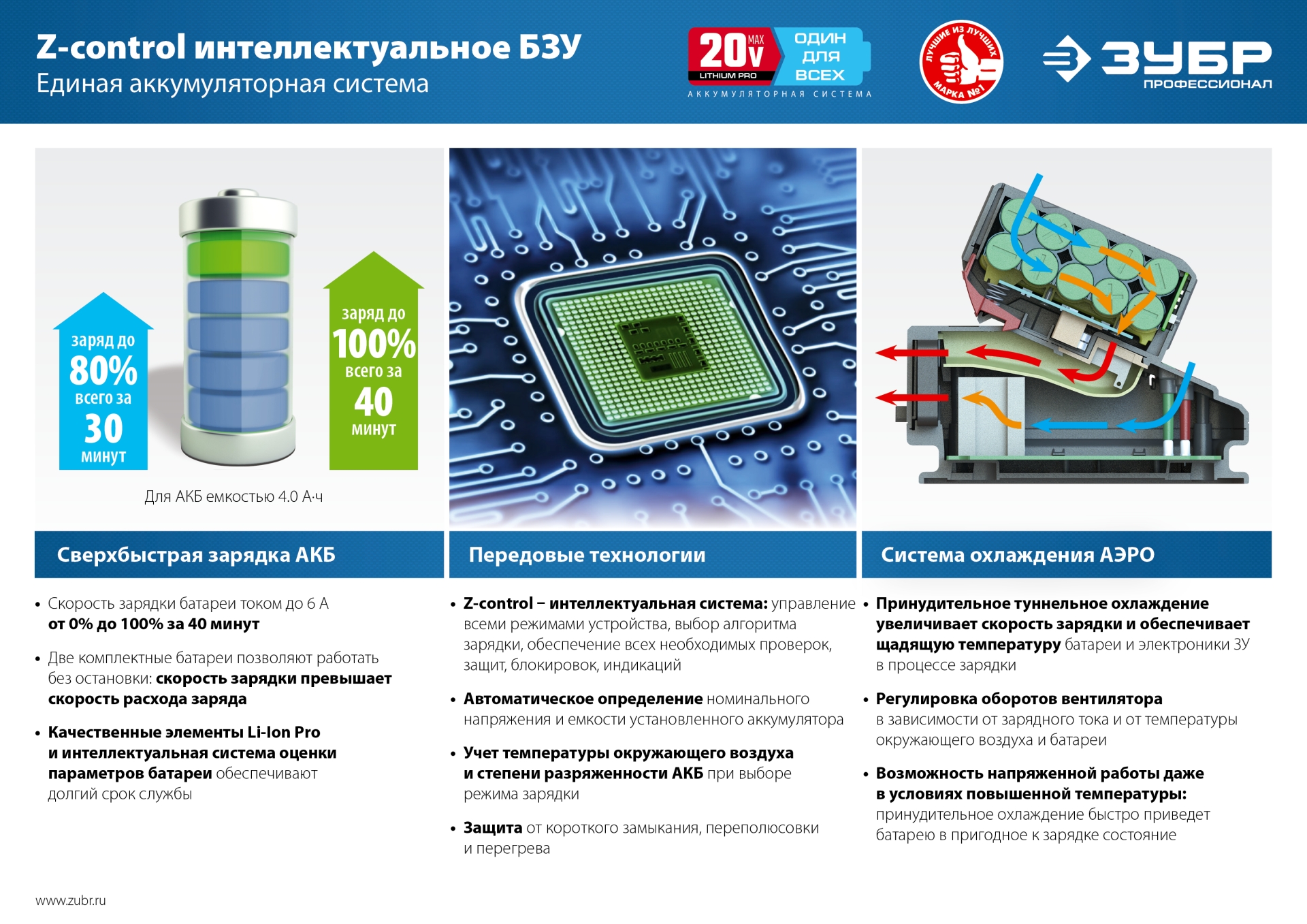 ЗУБР Т7, 20 В, 125 мм, 2 АКБ (4 А·ч), бесщеточная УШМ, сумка, Профессионал (AB-125-42) — фото 30