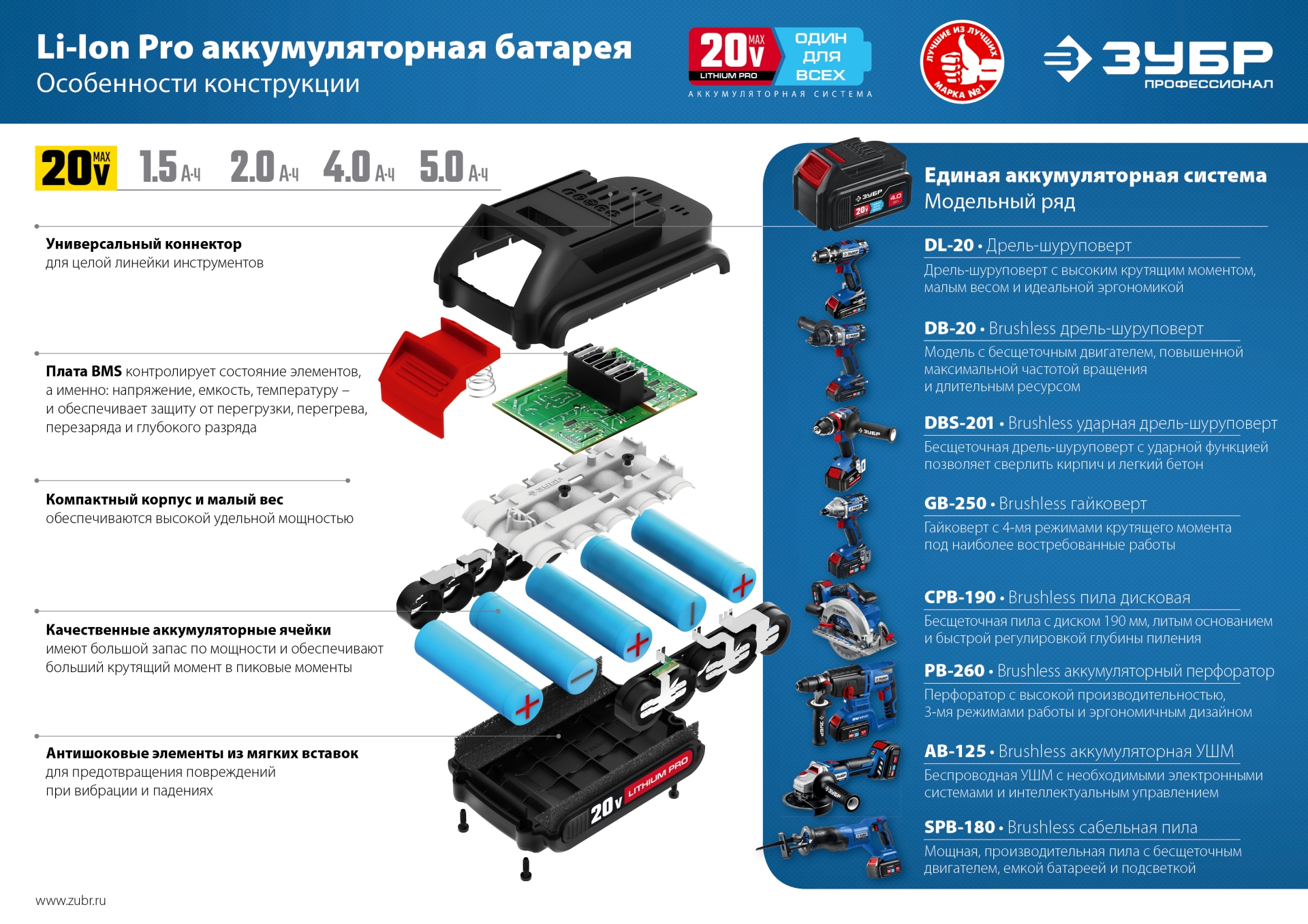 ЗУБР Т7, 20 В, 125 мм, без АКБ, бесщеточная УШМ, Профессионал (AB-125) — фото 20