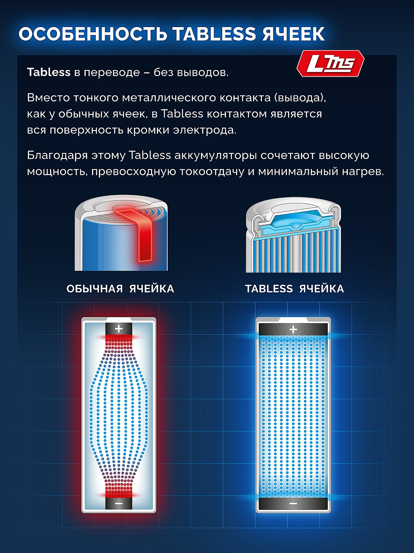 ЗУБР High Power, 20 В, 4.0 А·ч, аккумулятор LMS, ПРОФЕССИОНАЛ (BP-H-20-4) — фото 8