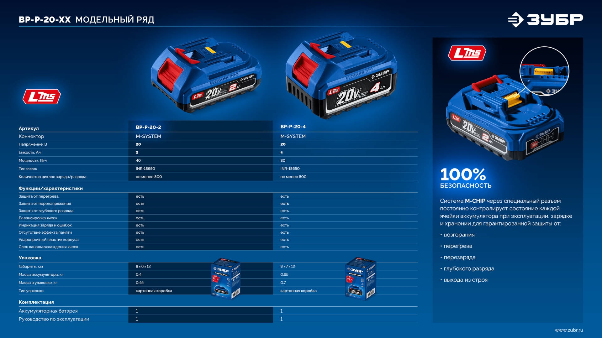ЗУБР Power PRO, 20 В, 2.0 А·ч, аккумулятор LMS, ПРОФЕССИОНАЛ (BP-P-20-2) — фото 15