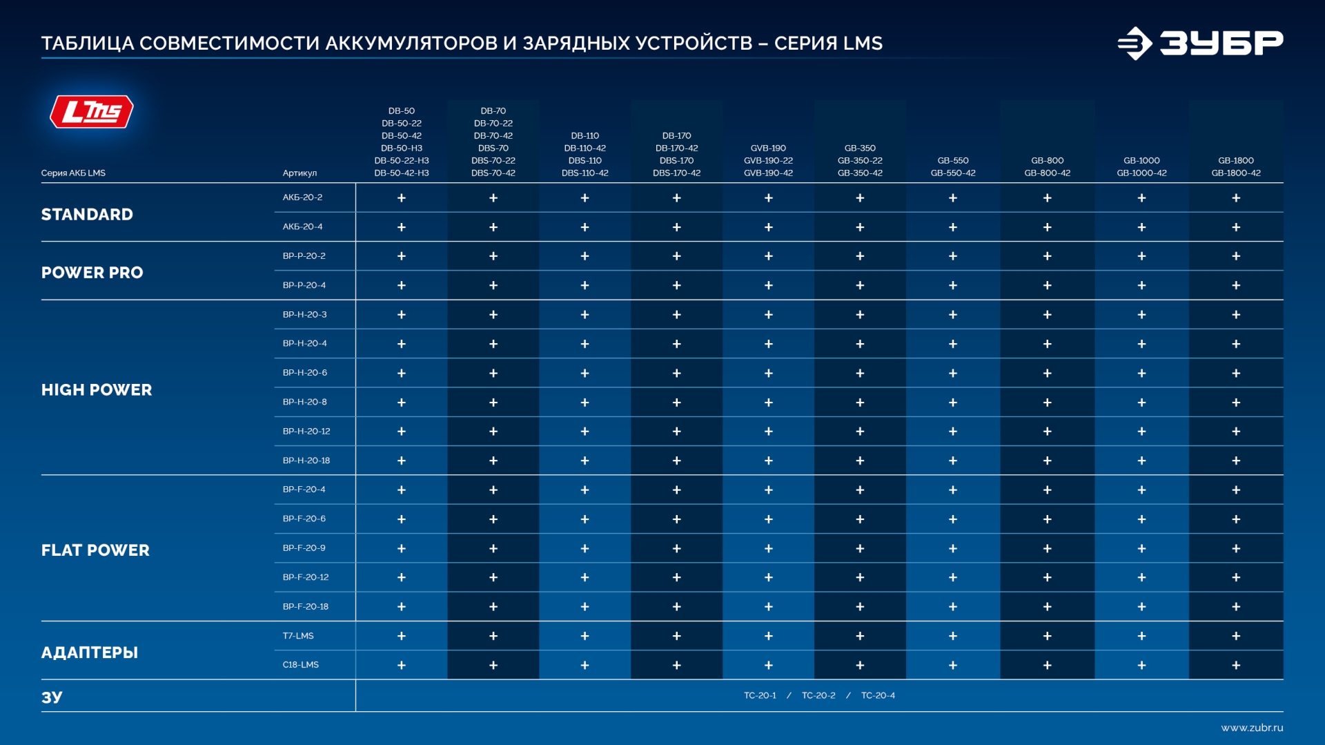 ЗУБР Power PRO, 20 В, 2.0 А·ч, аккумулятор LMS, ПРОФЕССИОНАЛ (BP-P-20-2) — фото 17