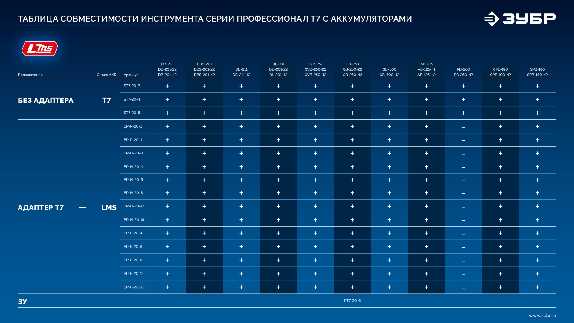ЗУБР Power PRO, 20 В, 4.0 А·ч, аккумулятор LMS, ПРОФЕССИОНАЛ (BP-P-20-4) — фото 18