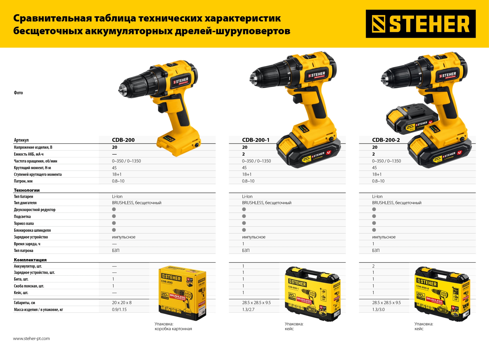 STEHER V1, 20 В, 45 Н·м, 1 АКБ (2 А·ч), бесщеточная дрель-шуруповерт, кейс (CDB-200-1) — фото 20