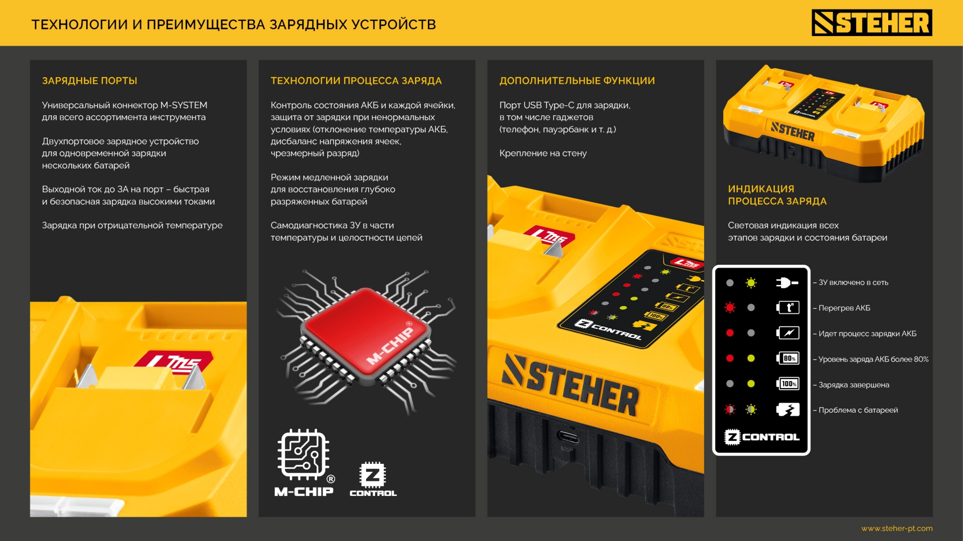 STEHER 20 В, 1 порт, 1 х 3 А, зарядное устройство для LMS АКБ (CH-20-13) — фото 15
