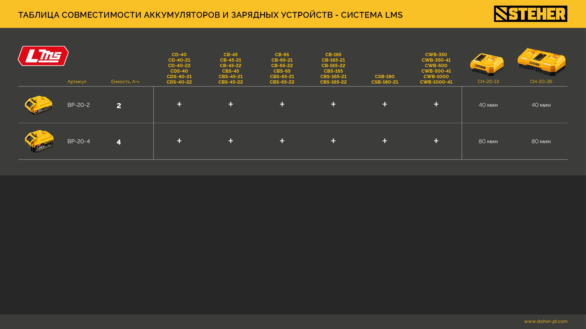 STEHER 20 В, 2 порта, 2 х 3 А, зарядное устройство для LMS АКБ (CH-20-26) — фото 19