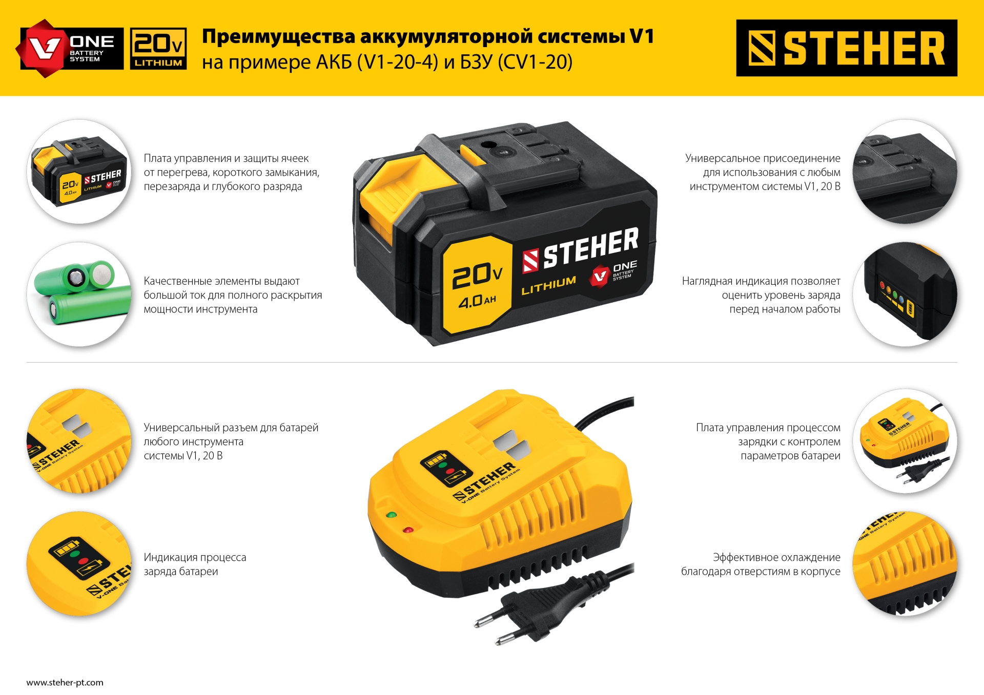 STEHER V1, 18 В, 3.5 А, зарядное устройство для Li-Ion АКБ (CV1-20) — фото 5