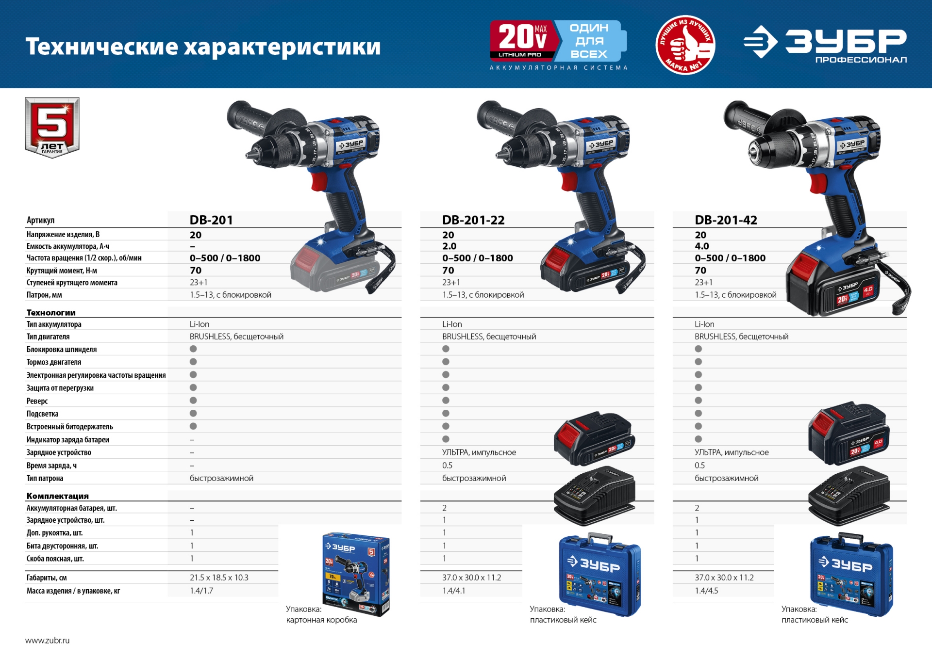 ЗУБР Т7, 20 В, 70 Н·м, без АКБ, бесщеточная дрель-шуруповерт, Профессионал (DB-201) — фото 14