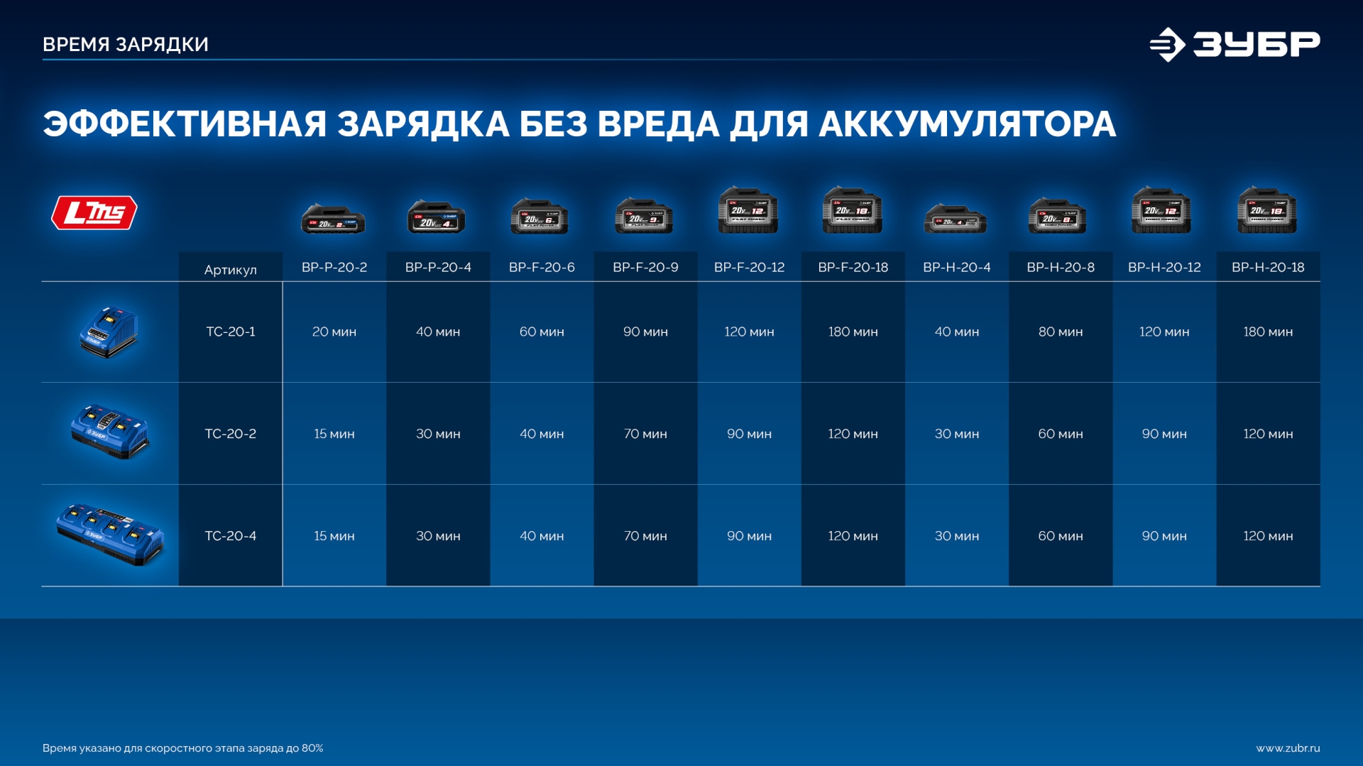 ЗУБР КОМПАКТ Комби #2, 20 В, 50 Н·м, 2 АКБ LMS (2 А·ч), бесщеточная модульная дрель-шуруповерт, кейс, ПРОФЕССИОНАЛ (DB-50-22-H3) — фото 33