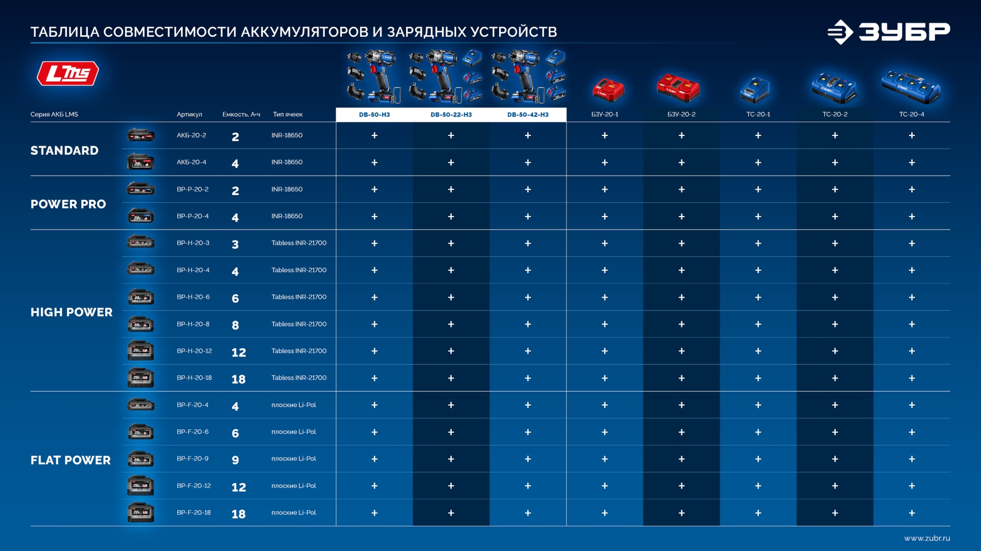 ЗУБР КОМПАКТ Комби #2, 20 В, 50 Н·м, 2 АКБ LMS (2 А·ч), бесщеточная модульная дрель-шуруповерт, кейс, ПРОФЕССИОНАЛ (DB-50-22-H3) — фото 34