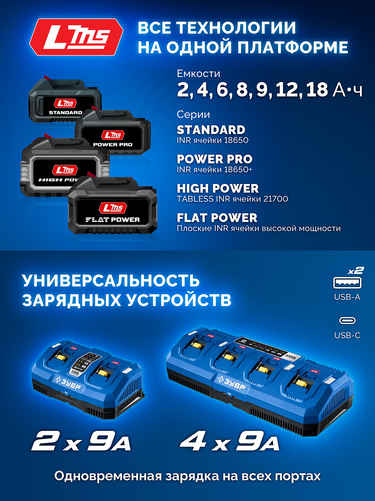 ЗУБР 20 В, 70 Н·м, 2 АКБ LMS (2 А·ч), бесщеточная дрель-шуруповерт, кейс, ПРОФЕССИОНАЛ (DB-70-22) — фото 22