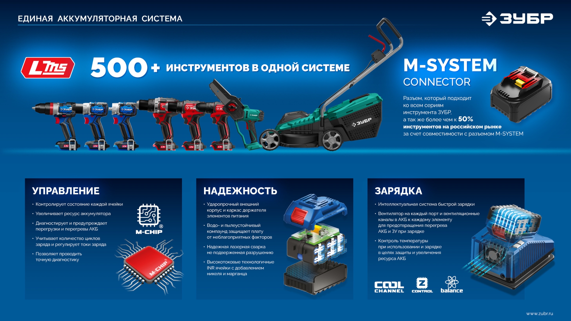 ЗУБР 20 В, 70 Н·м, 2 АКБ LMS (4 А·ч), бесщеточная дрель-шуруповерт, кейс, ПРОФЕССИОНАЛ (DB-70-42) — фото 26
