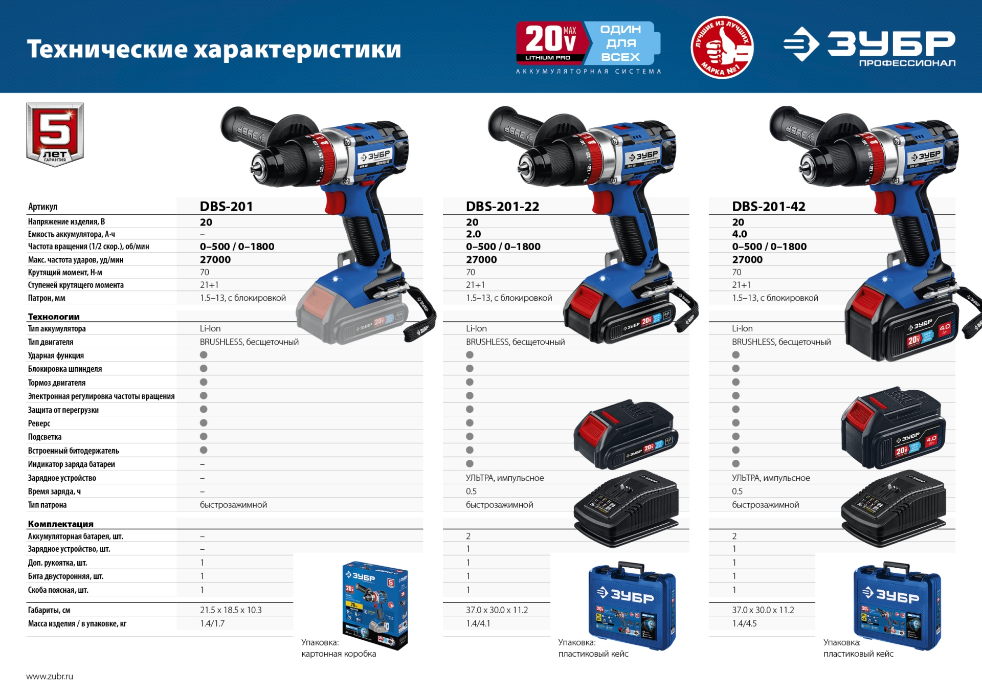 ЗУБР Т7, 20 В, 70 Н·м, 2 АКБ (4 А·ч), бесщеточная ударная дрель-шуруповерт, кейс, Профессионал (DBS-201-42) — фото 20