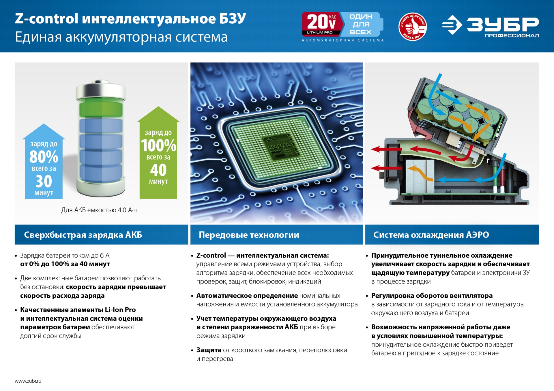 ЗУБР Т7, 20 В, 70 Н·м, 2 АКБ (4 А·ч), бесщеточная ударная дрель-шуруповерт, кейс, Профессионал (DBS-201-42) — фото 26