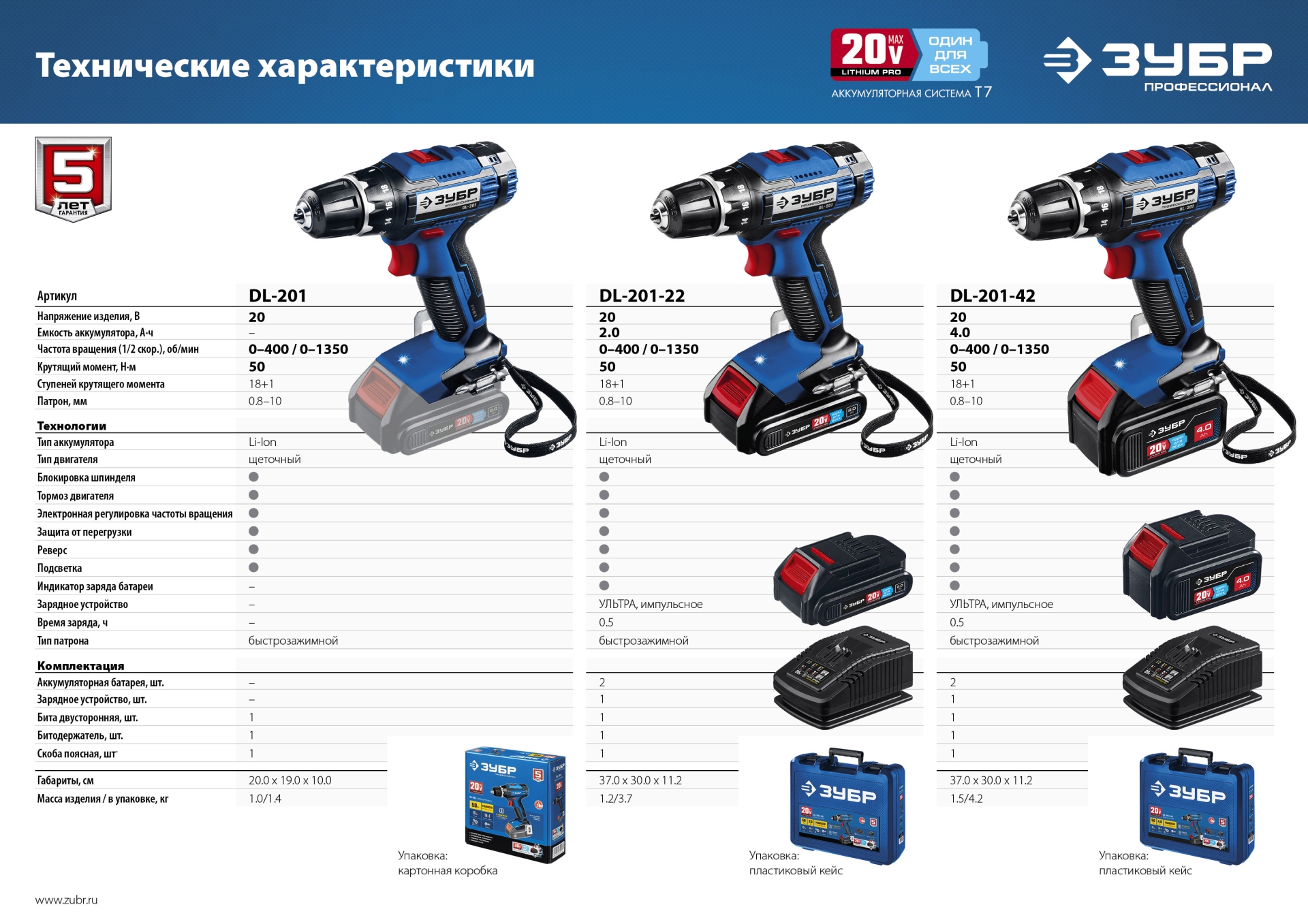ЗУБР Т7, 20 В, 50 Н·м, 2 АКБ (4 А·ч), дрель-шуруповерт, кейс, Профессионал (DL-201-42) — фото 18