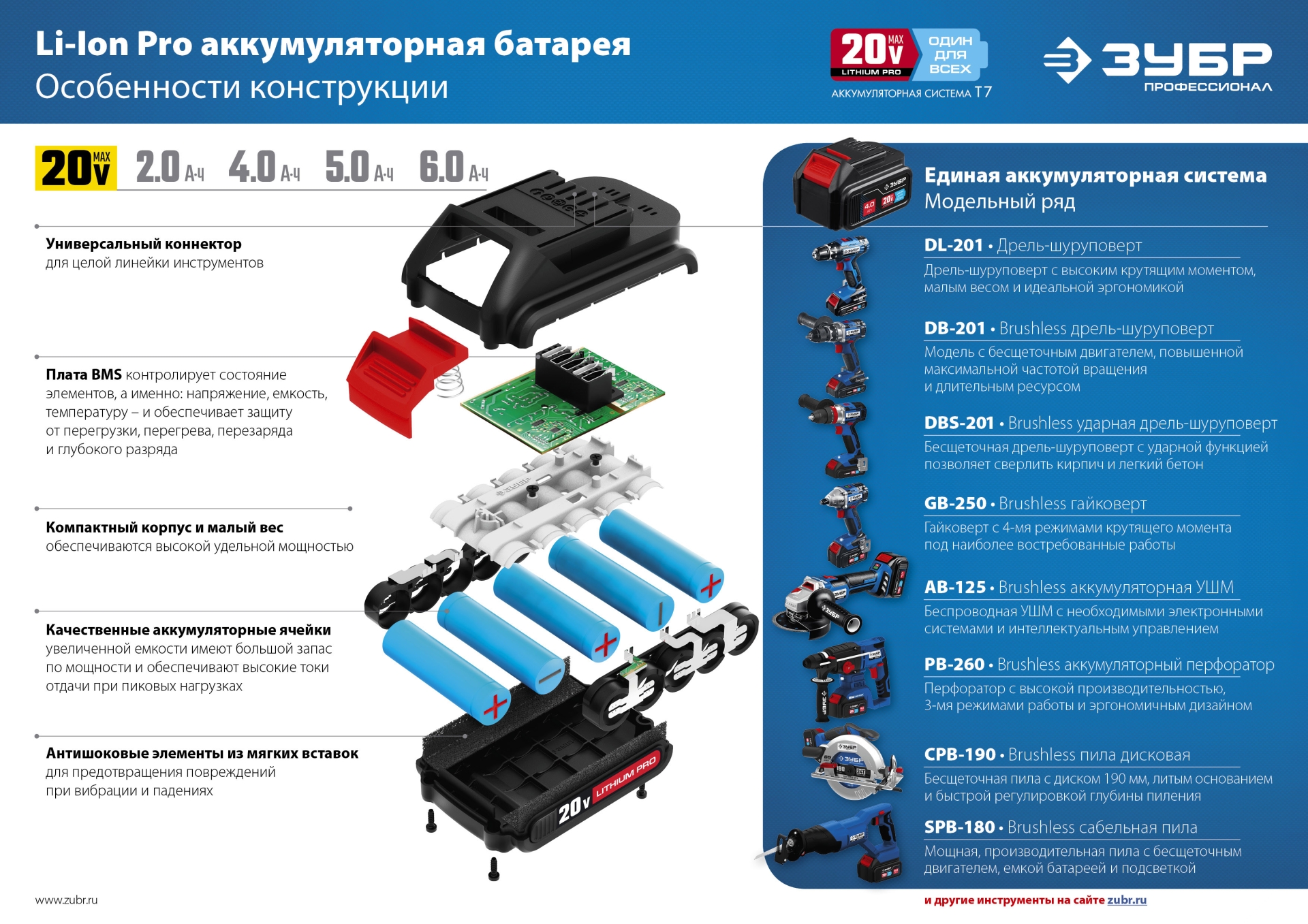 ЗУБР Т7, 20 В, 50 Н·м, 2 АКБ (4 А·ч), дрель-шуруповерт, кейс, Профессионал (DL-201-42) — фото 23
