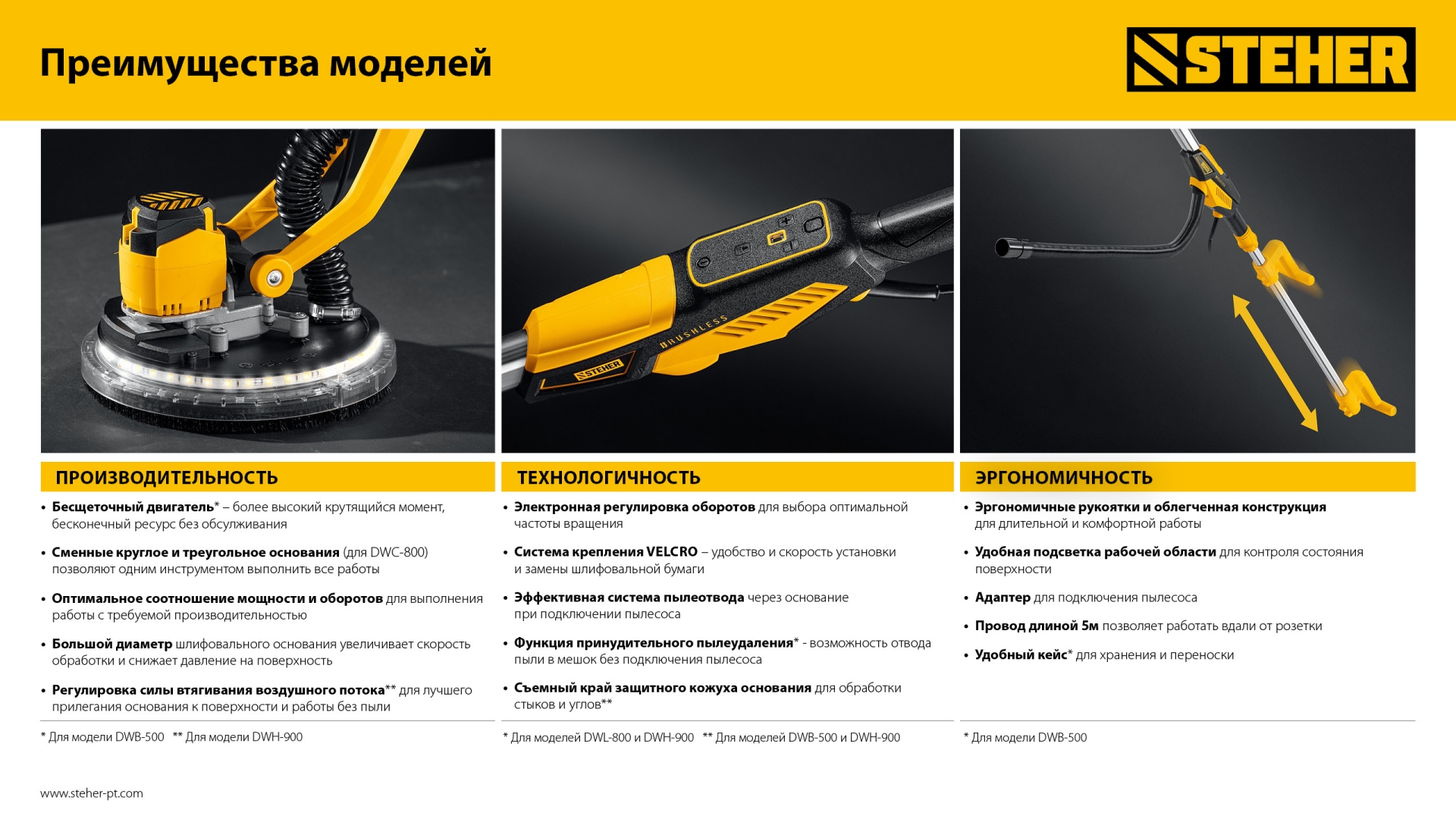STEHER d225 мм, 800 Вт, удлиненная рукоятка, подсветка, шлифовальная машина для стен (жираф) (DWL-800) — фото 14