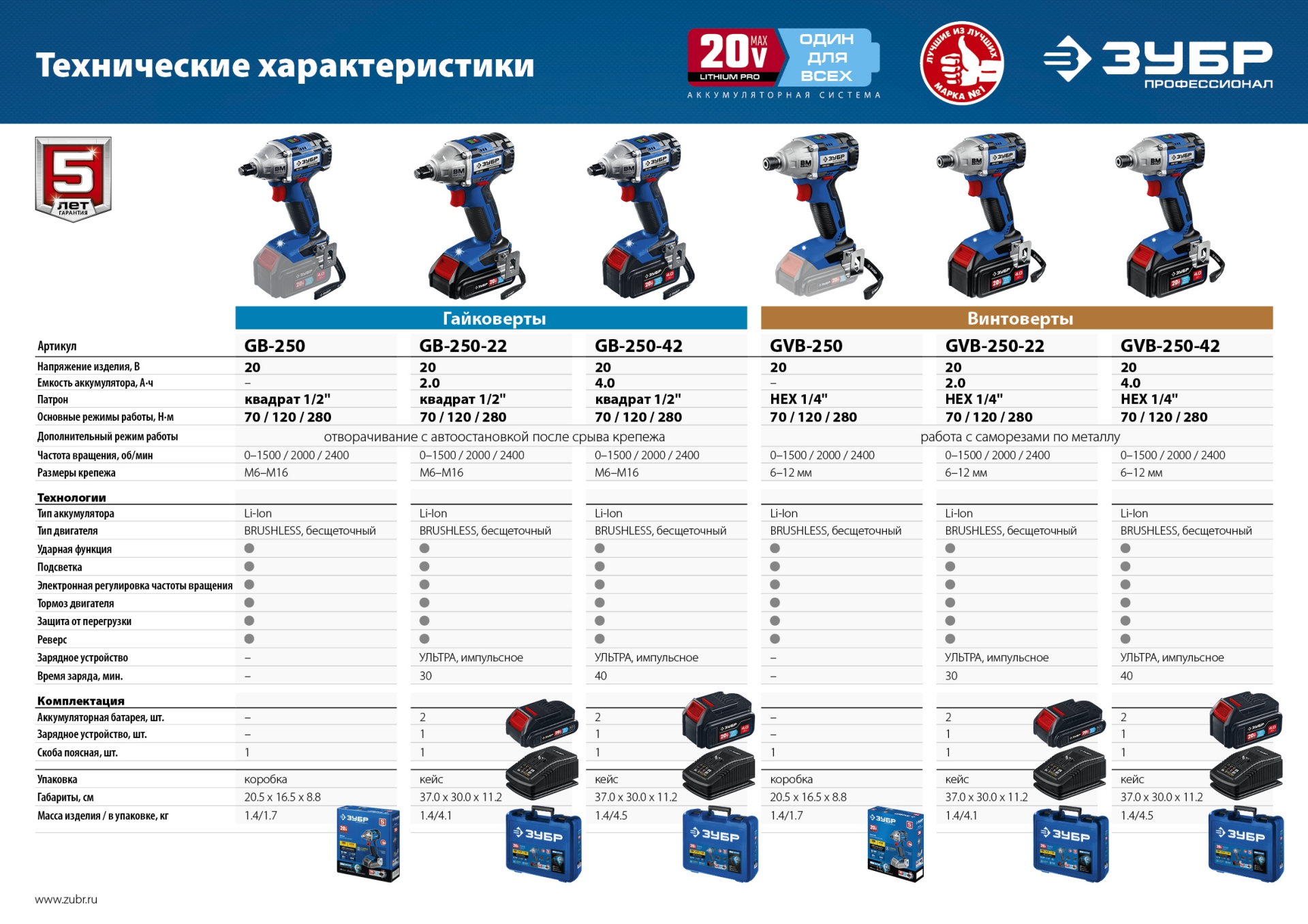 ЗУБР Т7, 20 В, 280 Н·м, 2 АКБ (4 А·ч), бесщеточный гайковерт, кейс, Профессионал (GB-250-42) — фото 20