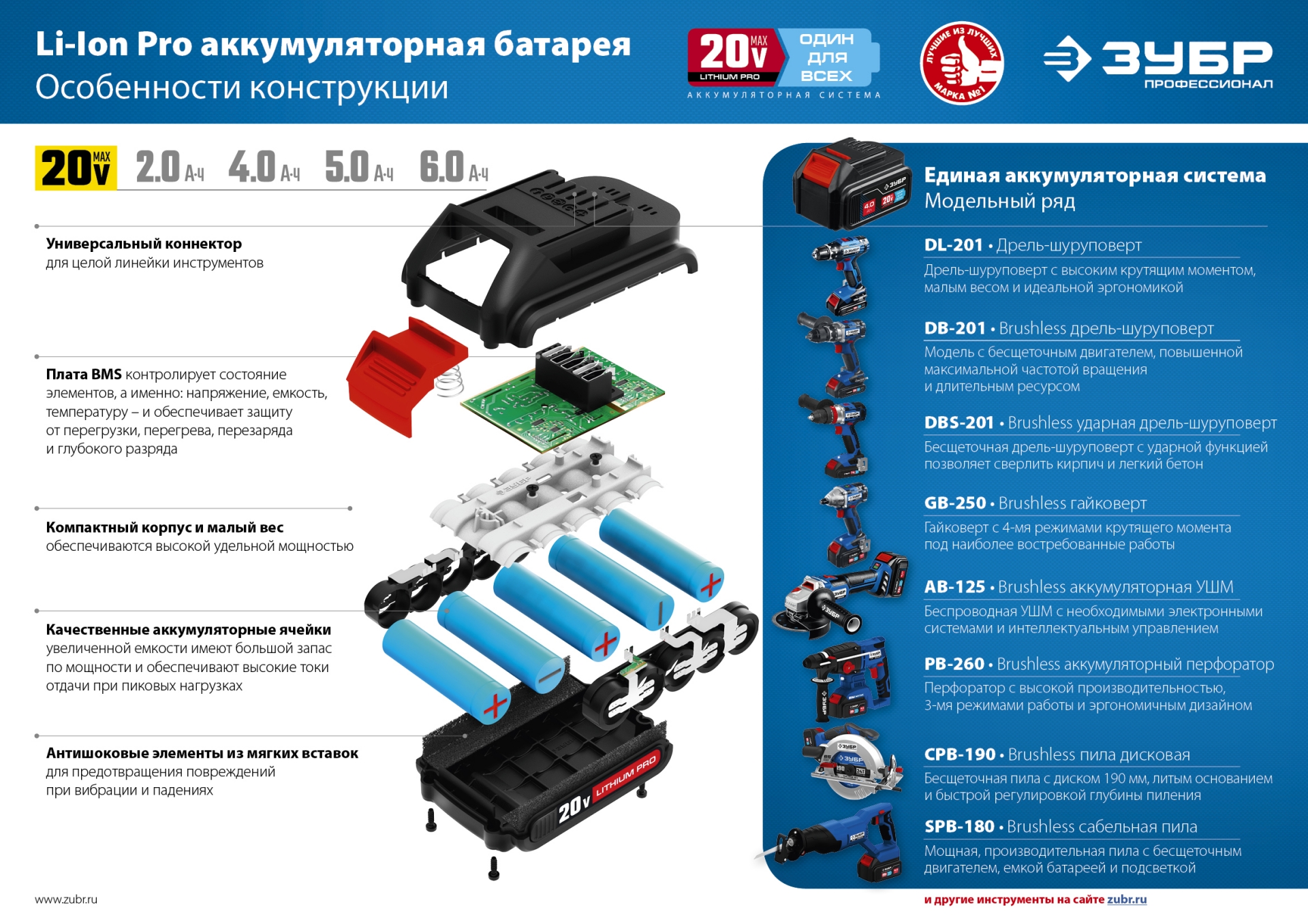 ЗУБР Т7, 20 В, 280 Н·м, 2 АКБ (4 А·ч), бесщеточный гайковерт, кейс, Профессионал (GB-250-42) — фото 23