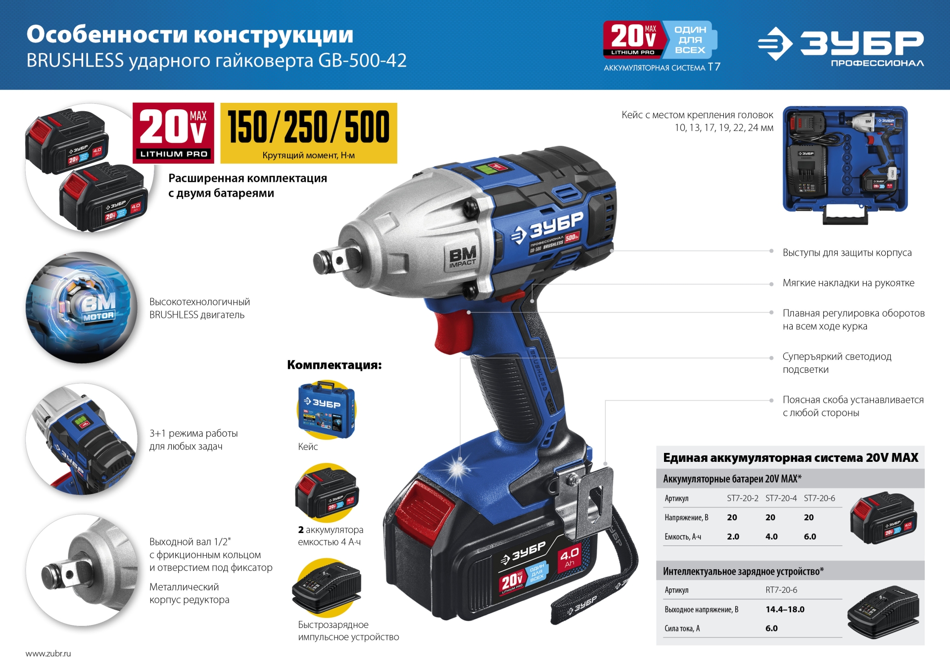 ЗУБР Т7, 20 В, 500 Н·м, 2 АКБ (4 А·ч), бесщеточный гайковерт, кейс, Профессионал (GB-500-42) — фото 18