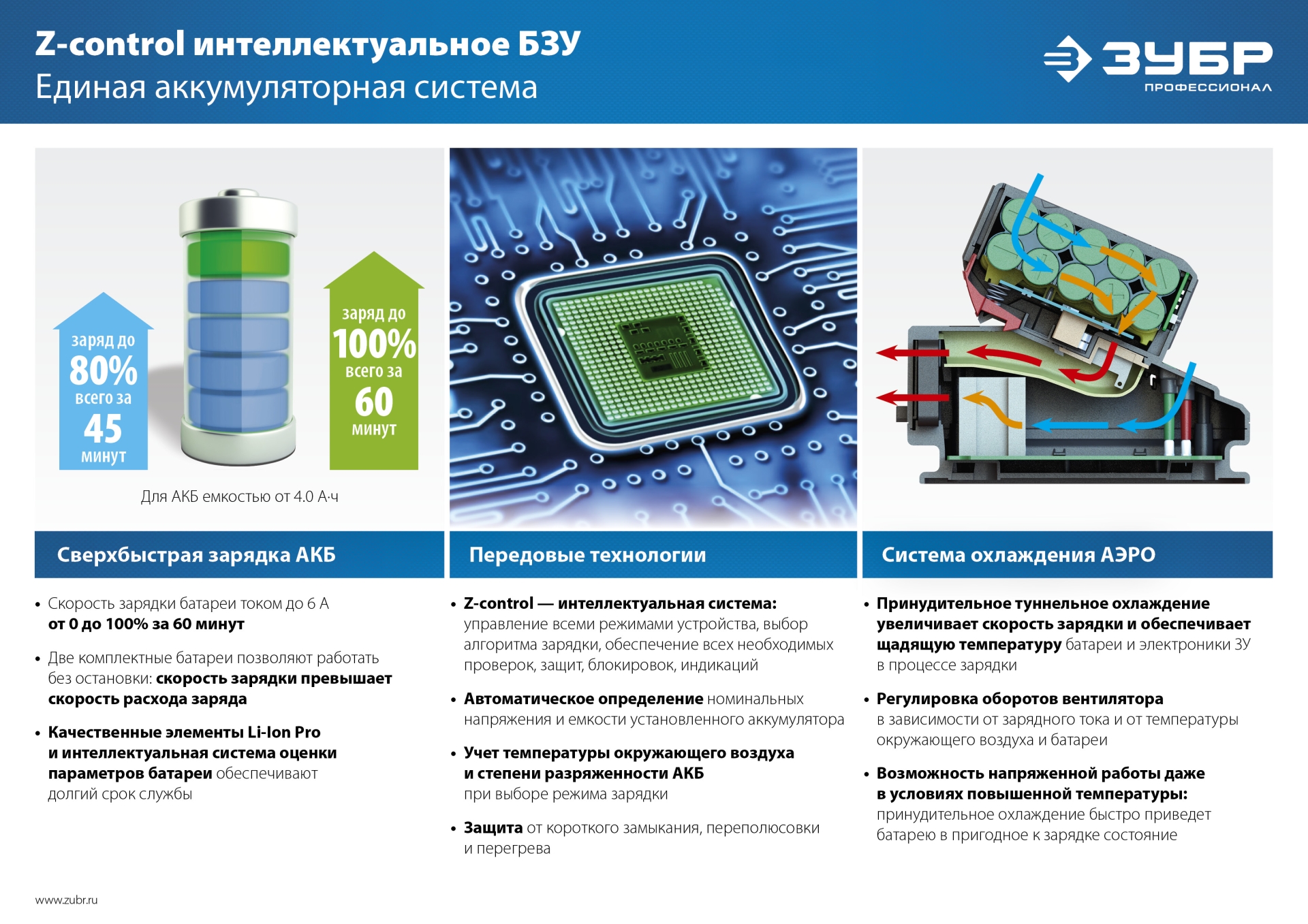 ЗУБР Т7, 20 В, 500 Н·м, без АКБ, бесщеточный гайковерт, Профессионал (GB-500) — фото 14