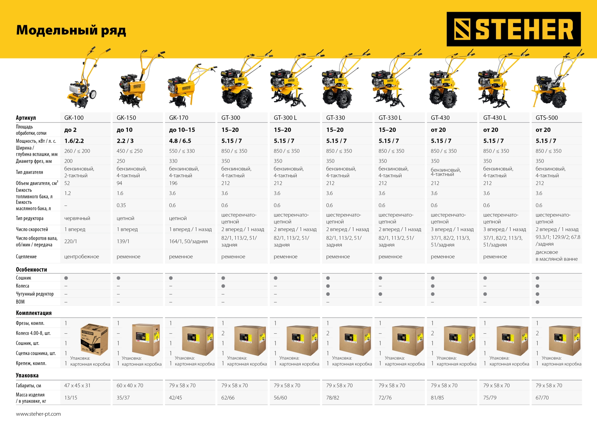 STEHER 3 л.с., бензиновый культиватор (GK-150) — фото 22