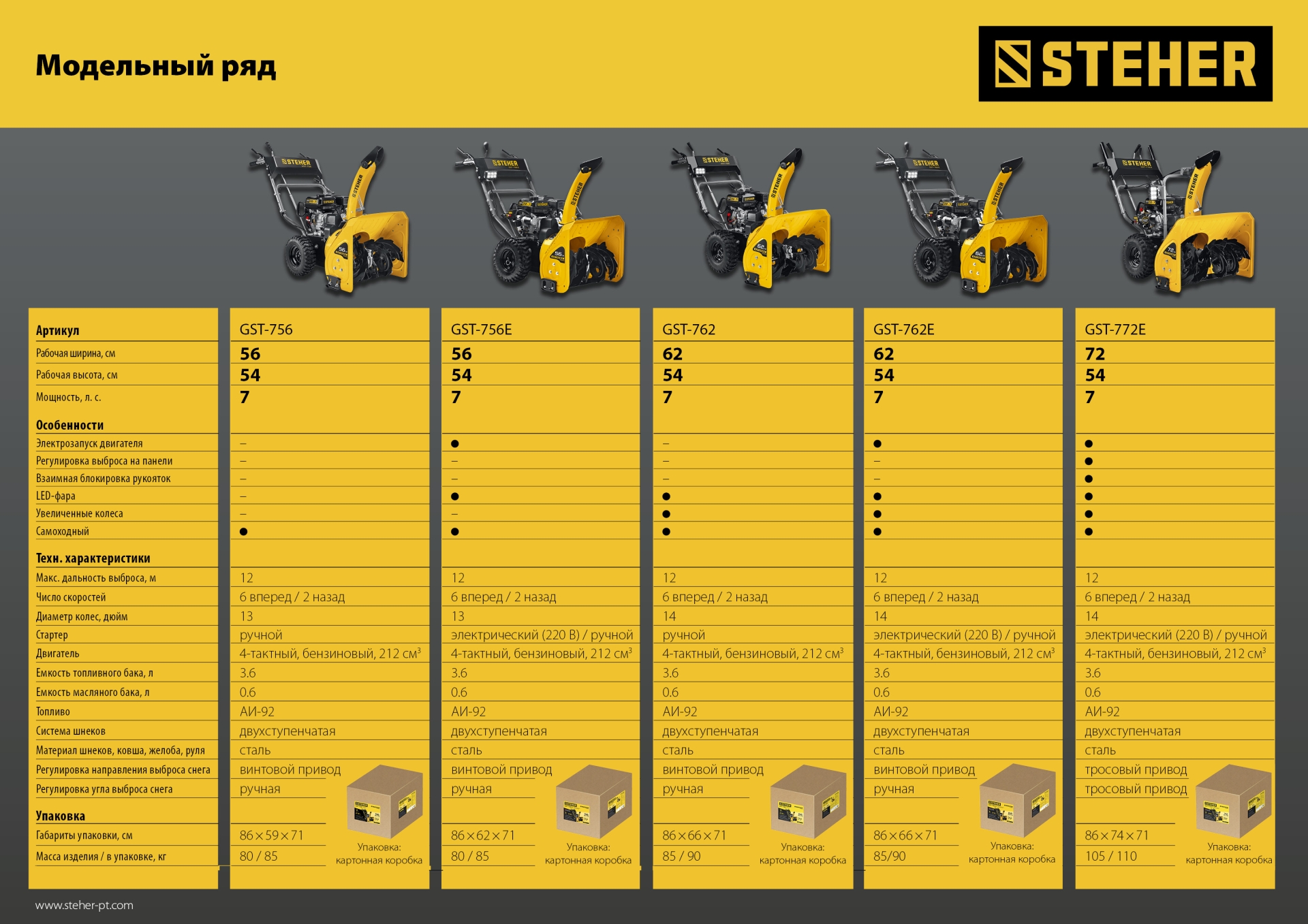 STEHER 72 см, бензиновый снегоуборщик с электростартером, EXTREM (GST-772E) — фото 26