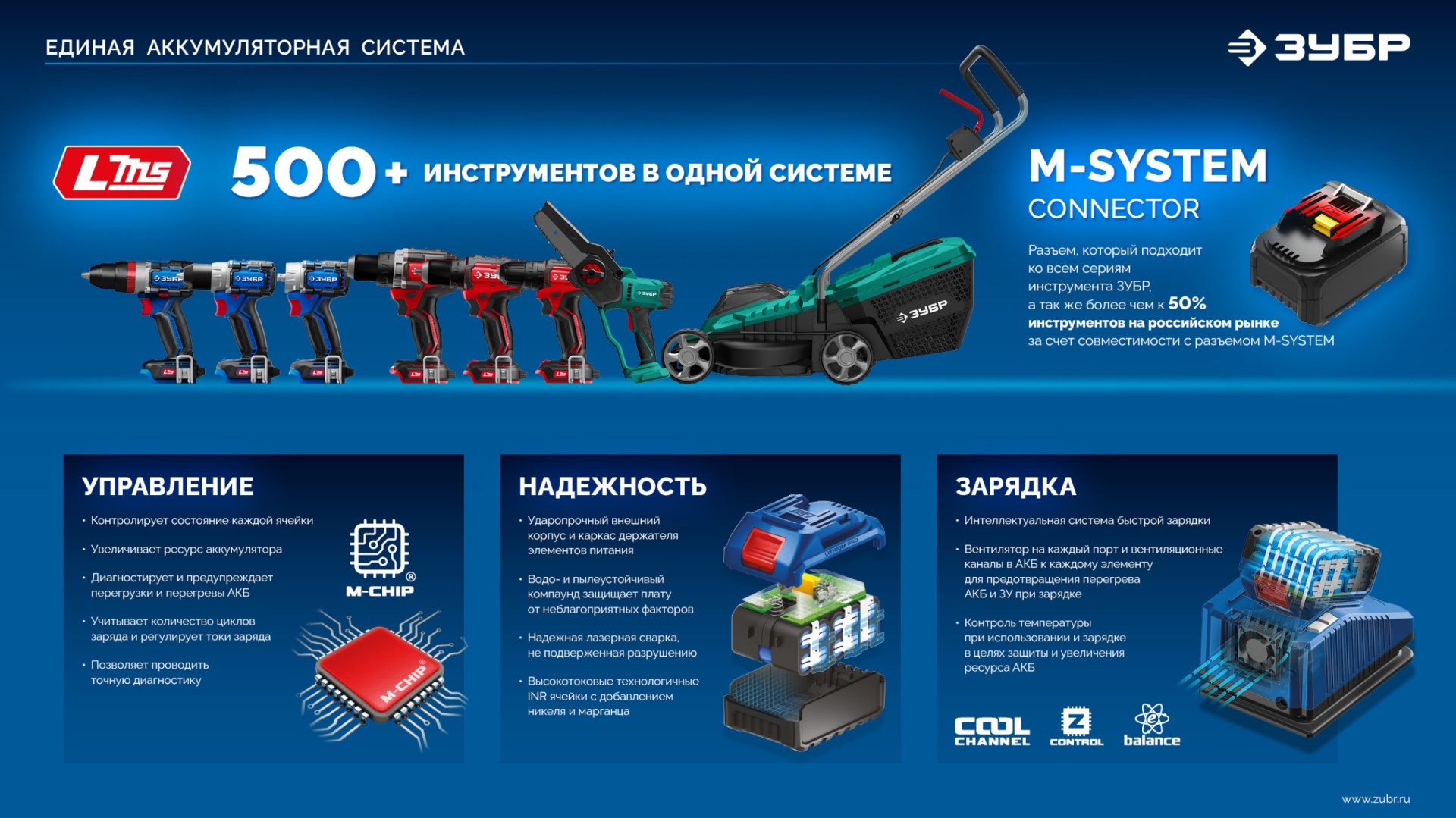 ЗУБР 20 В, 190 Н·м, 2 АКБ LMS (4 А·ч), бесщеточный ударный винтоверт, кейс, ПРОФЕССИОНАЛ (GVB-190-42) — фото 27