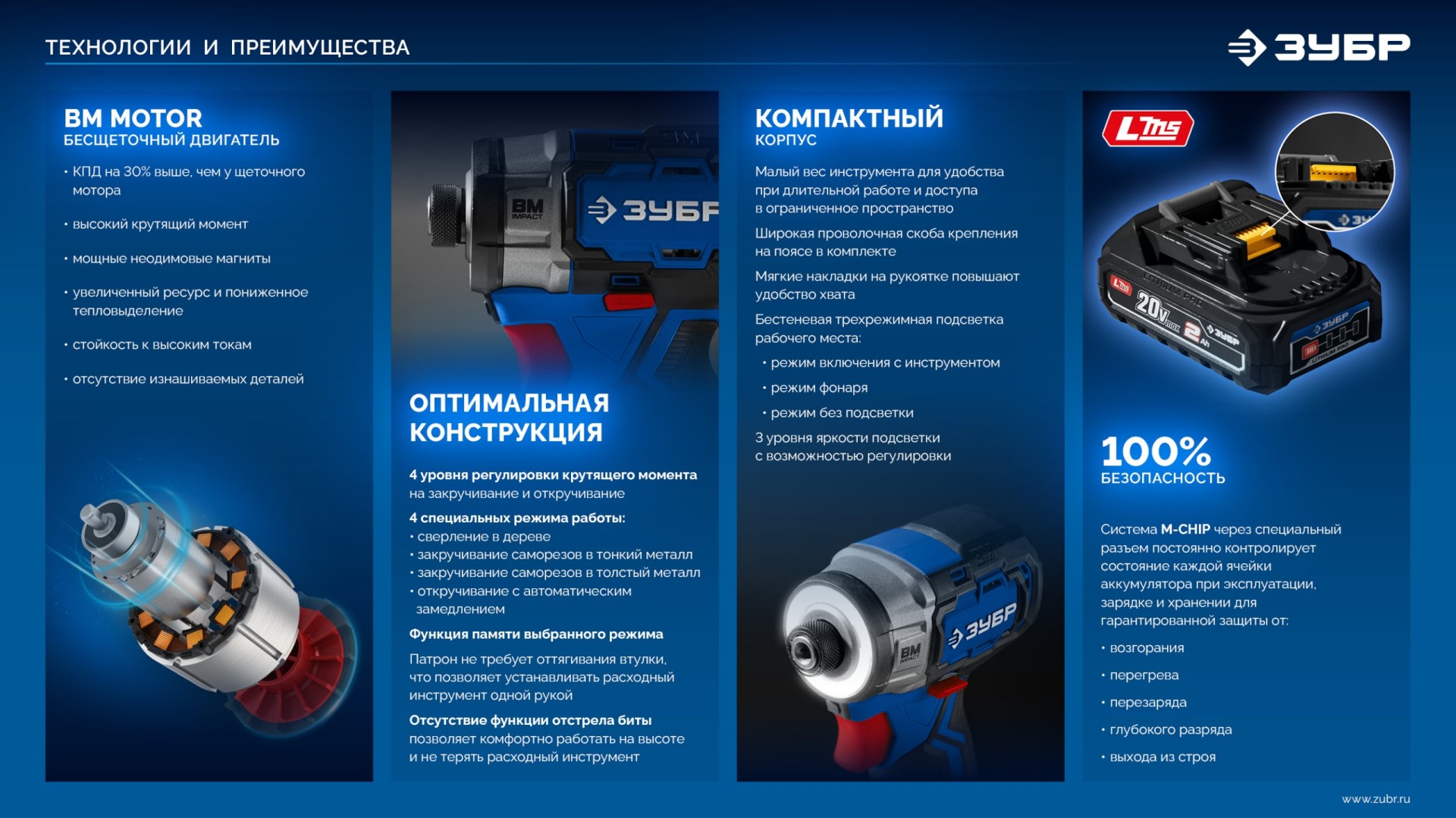 ЗУБР 20 В, 190 Н·м, без АКБ (LMS), бесщеточный ударный винтоверт, ПРОФЕССИОНАЛ (GVB-190) — фото 26