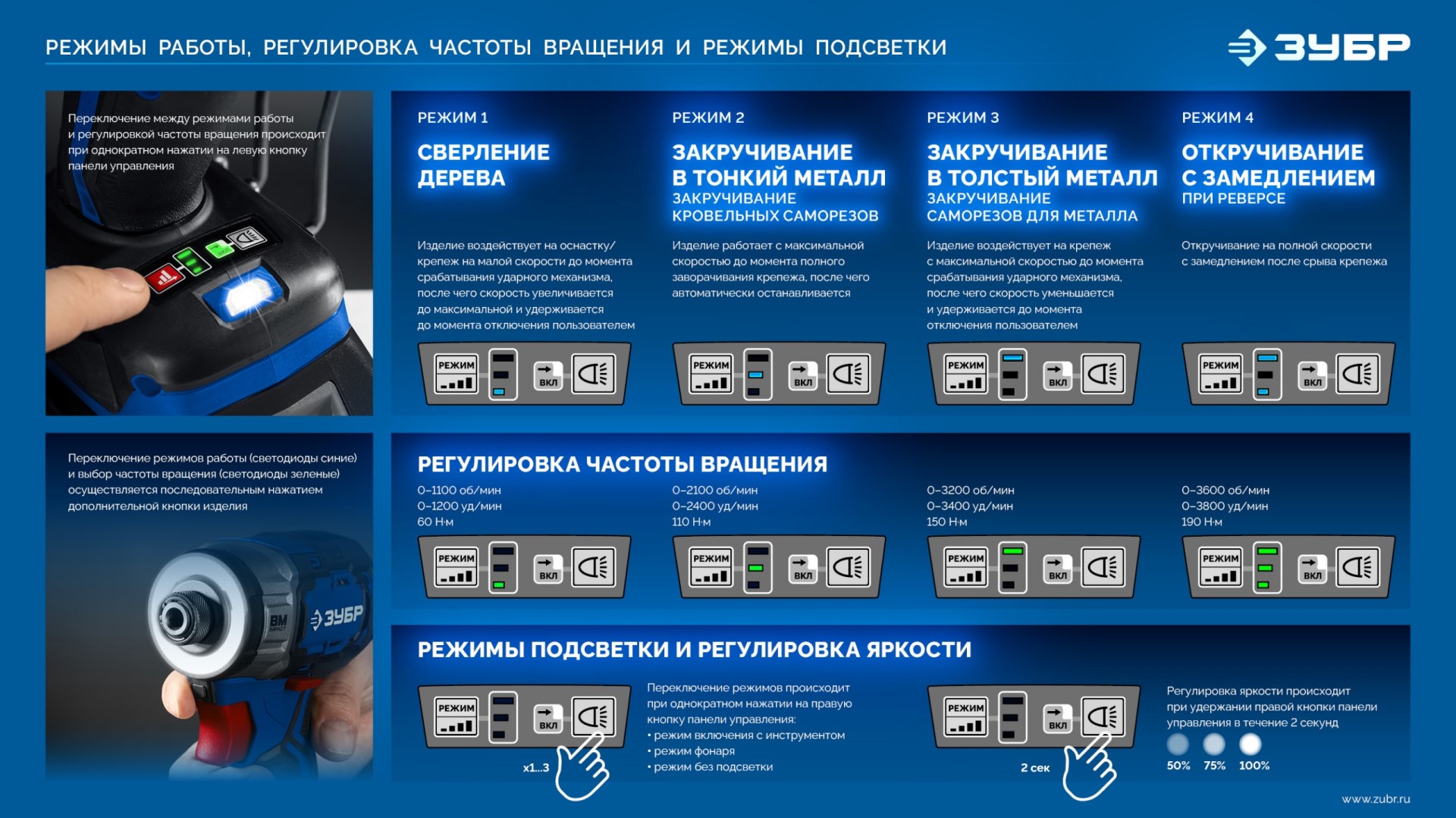 ЗУБР 20 В, 190 Н·м, без АКБ (LMS), бесщеточный ударный винтоверт, ПРОФЕССИОНАЛ (GVB-190) — фото 27