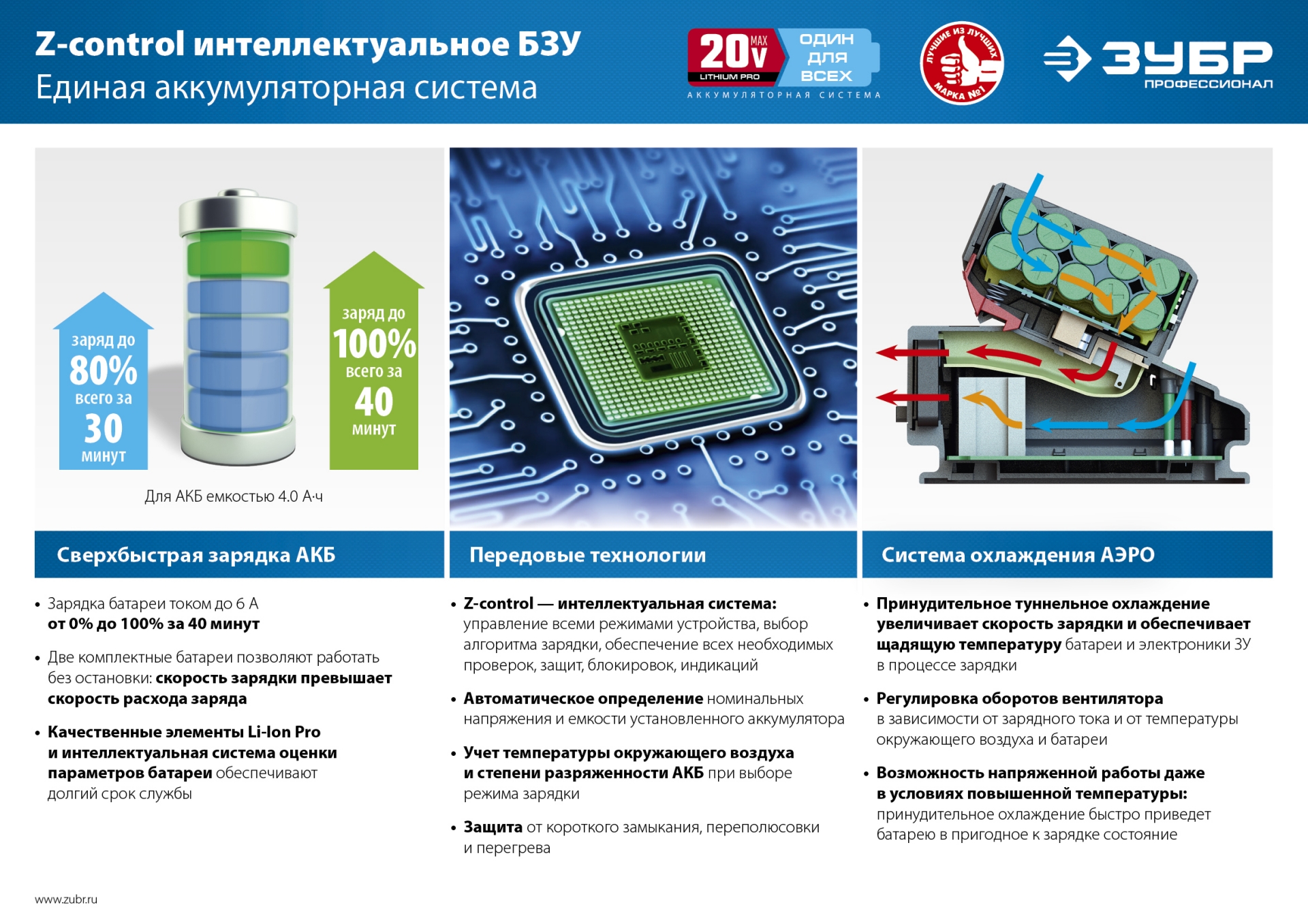 ЗУБР Т7, 20 В, 280 Н·м, 2 АКБ (2 А·ч), бесщеточный винтоверт, кейс, Профессионал (GVB-250-22) — фото 27