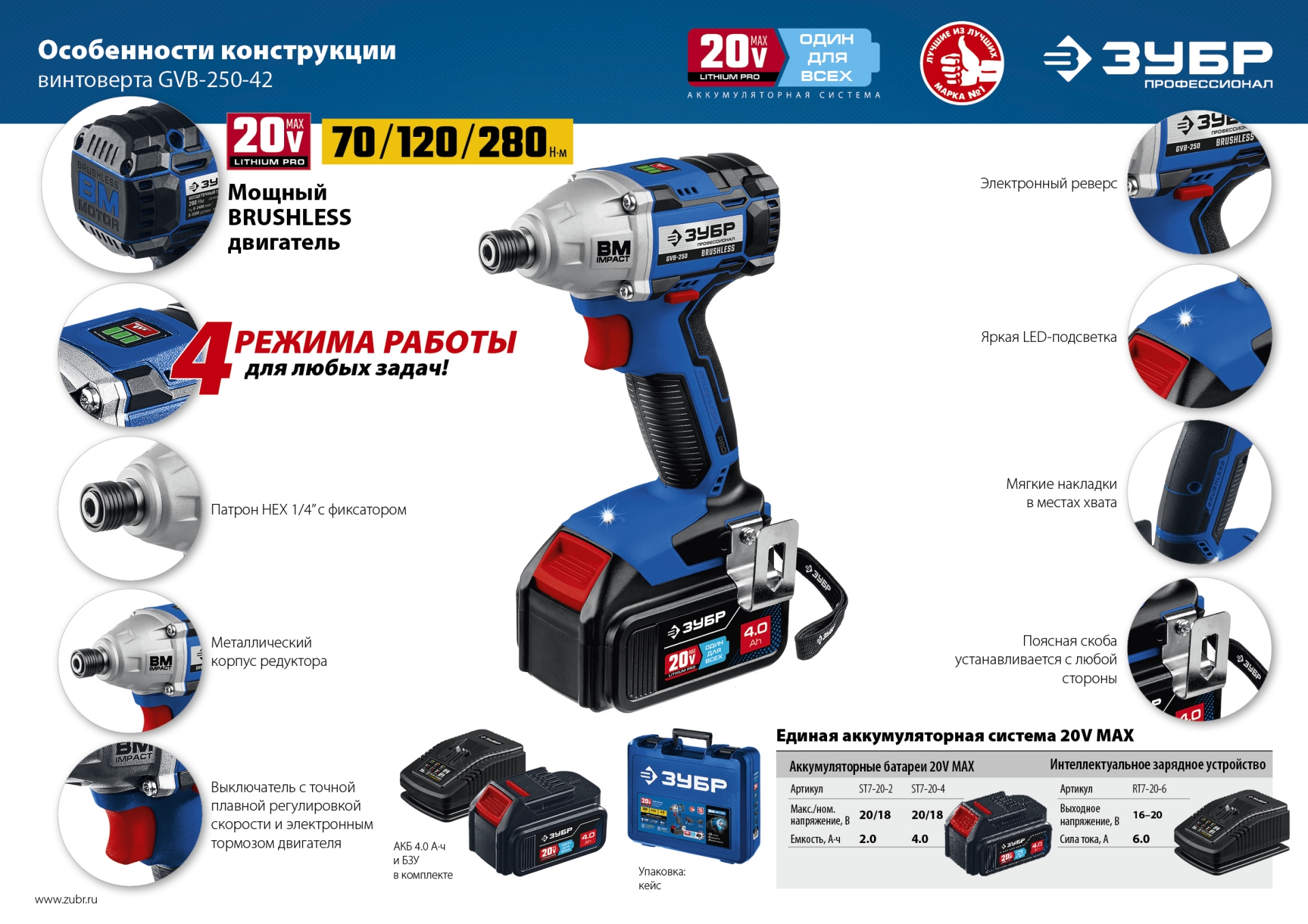 ЗУБР Т7, 20 В, 280 Н·м, 2 АКБ (4 А·ч), бесщеточный винтоверт, кейс, Профессионал (GVB-250-42) — фото 22