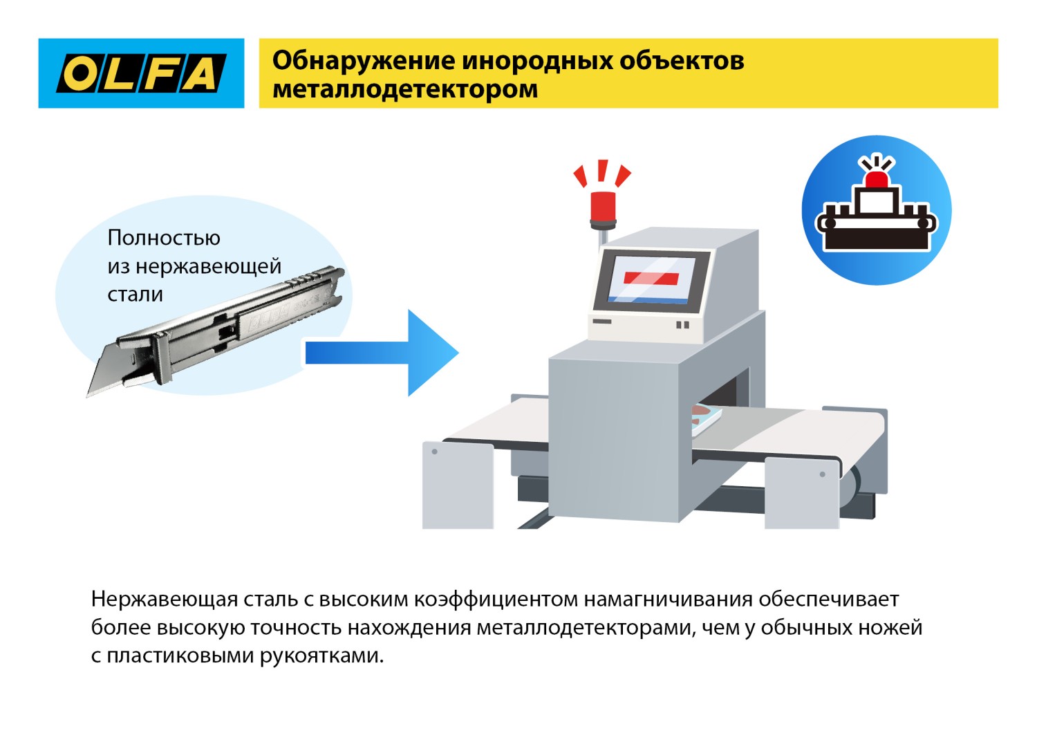 OLFA SK-12, 10 шт, 17.5 мм, из нержавеющей стали, трапециевидное лезвие (OL-SKB-2S/10B) — фото 12