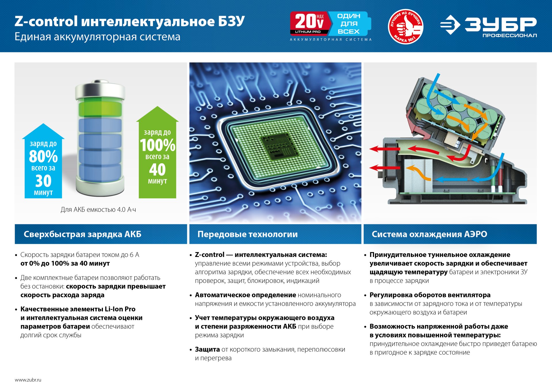 ЗУБР Т7, 20 В, 26 мм, 2 АКБ (4 А·ч), бесщеточный перфоратор, кейс, Профессионал (PB-260-42) — фото 26