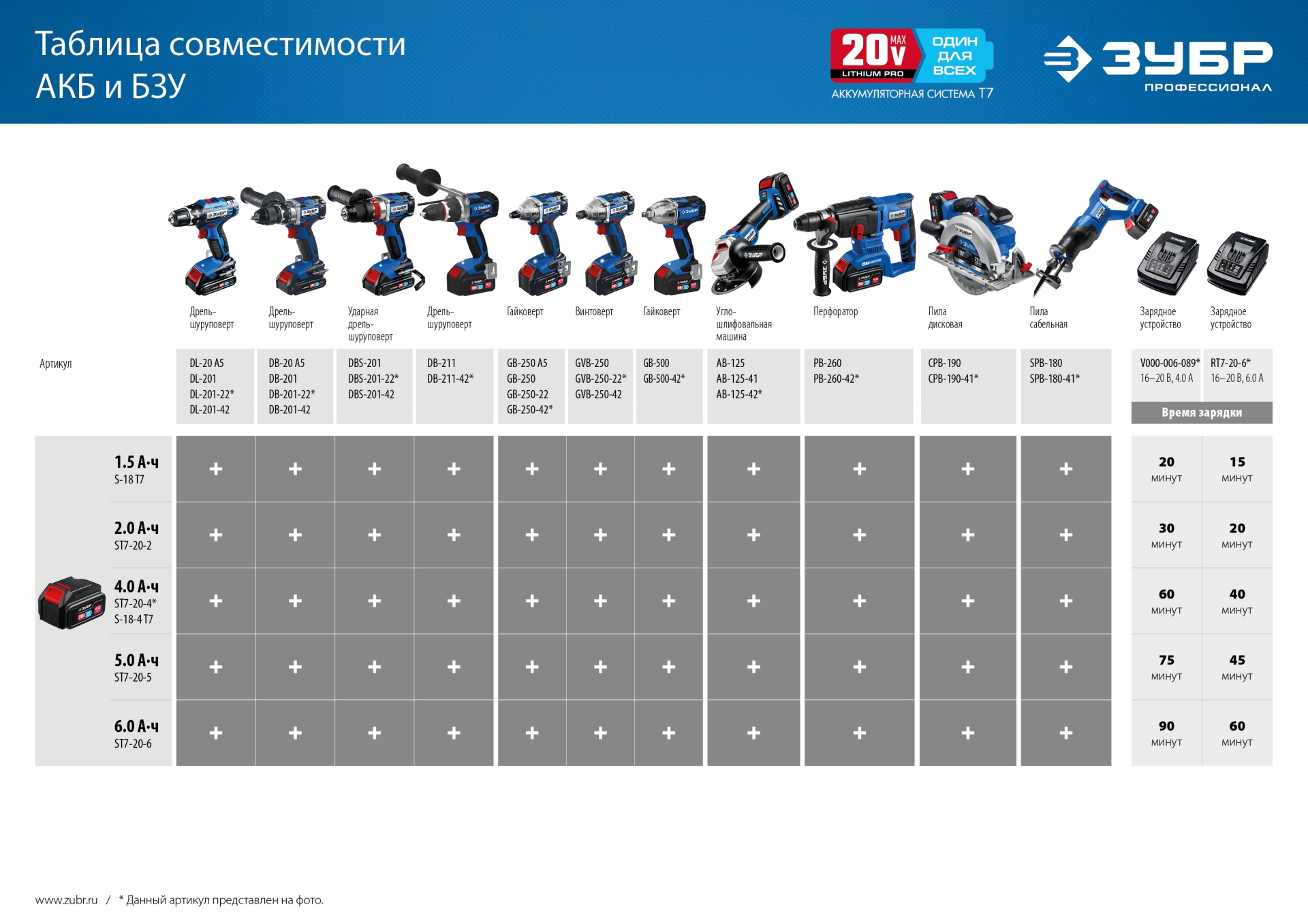 ЗУБР Т7, 20 В, 180 мм, без АКБ, бесщеточная пила сабельная, Профессионал (SPB-180) — фото 19