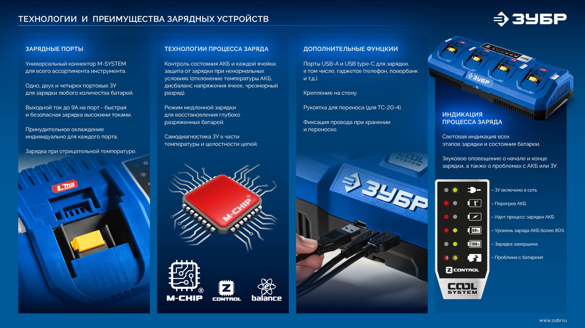 ЗУБР Turbo CHARGE, 20 В, 2 порта, 2 х 9 А, зарядное устройство для LMS АКБ, ПРОФЕССИОНАЛ (TC-20-2) — фото 16