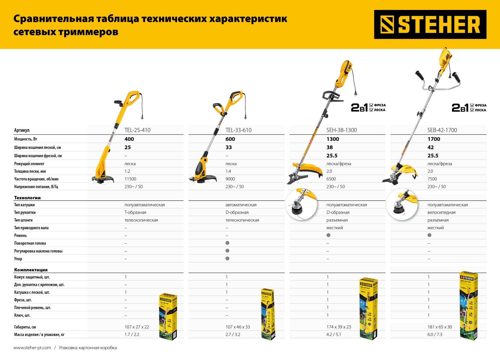 STEHER 600 Вт, ш/с 33 см, сетевой триммер (TEL-33-610) — фото 15