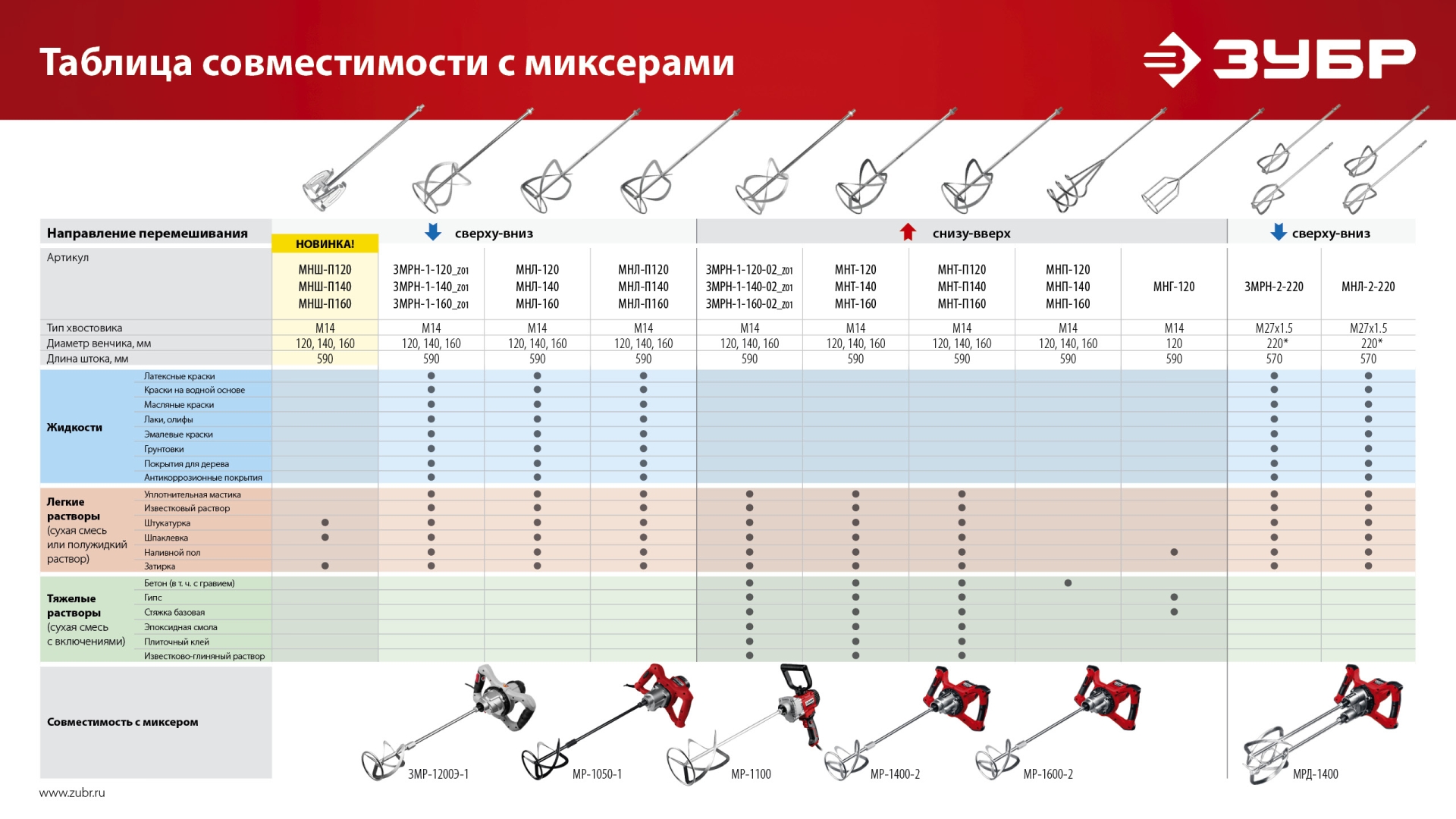 ЗУБР 1100 Вт, М14, строительный миксер (МР-1100) — фото 17
