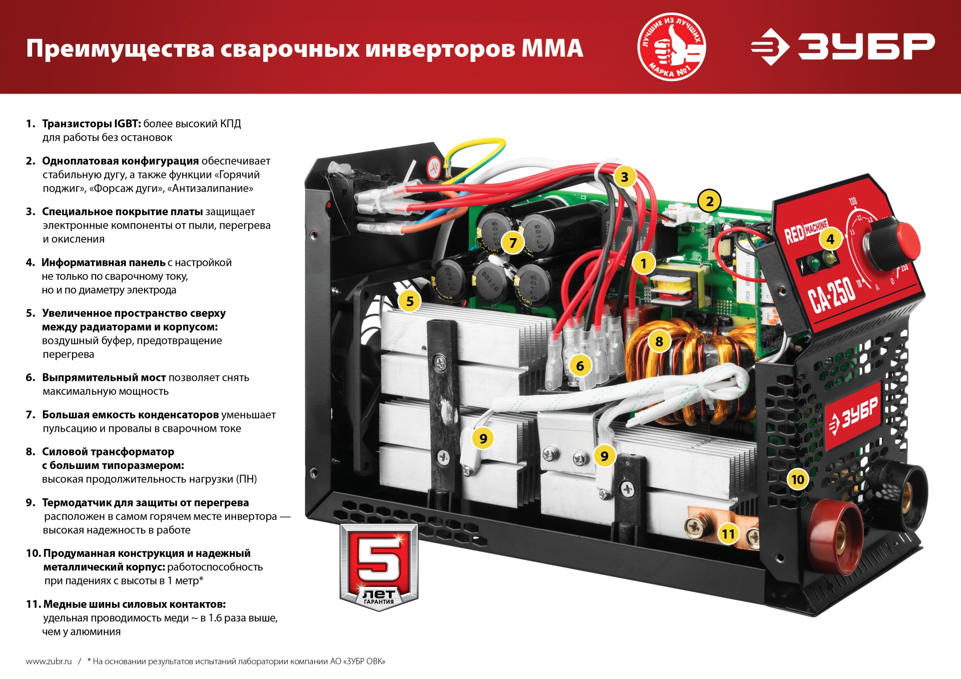 ЗУБР ММА, 220 А, КОМПАКТ, сварочный аппарат инверторный, макс. электрод Ø 5.0 мм (СА-220К) — фото 10