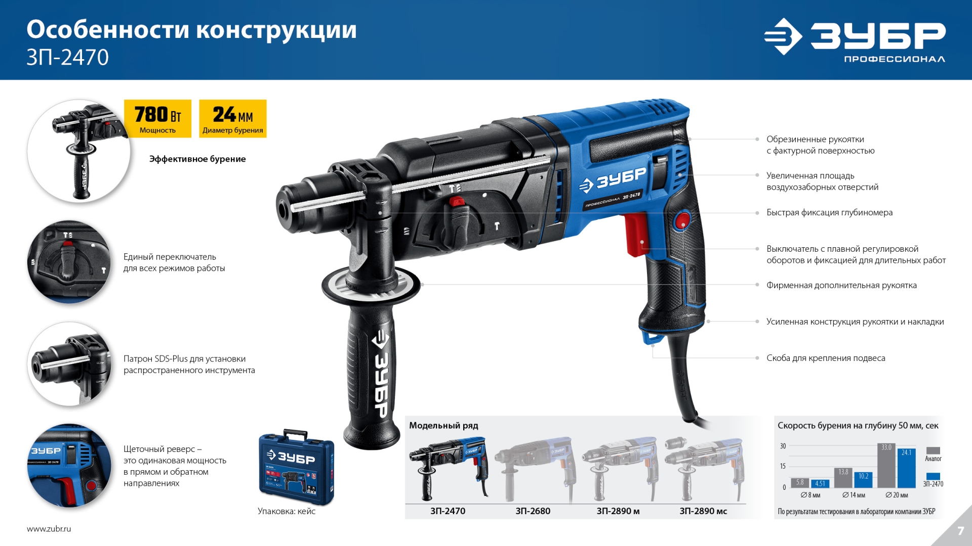 ЗУБР 24 мм, 780 Вт, перфоратор SDS Plus, Профессионал (ЗП-2470) — фото 14